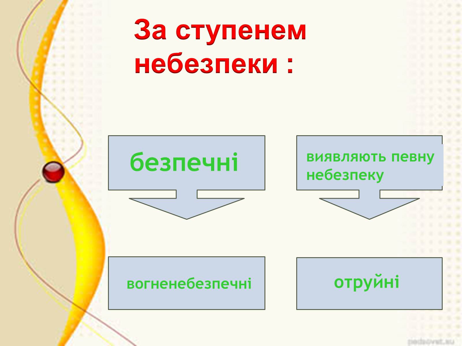Презентація на тему «Органічні сполуки» (варіант 1) - Слайд #15 Презентація на тему «Органічні сполуки» (варіант 1) - Слайд #15