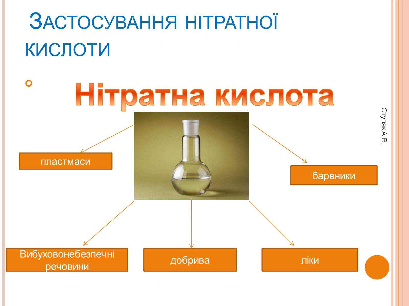 Презентація на тему «Сполуки Нітрогену» - Слайд #11 Презентація на тему «Сполуки Нітрогену» - Слайд #11
