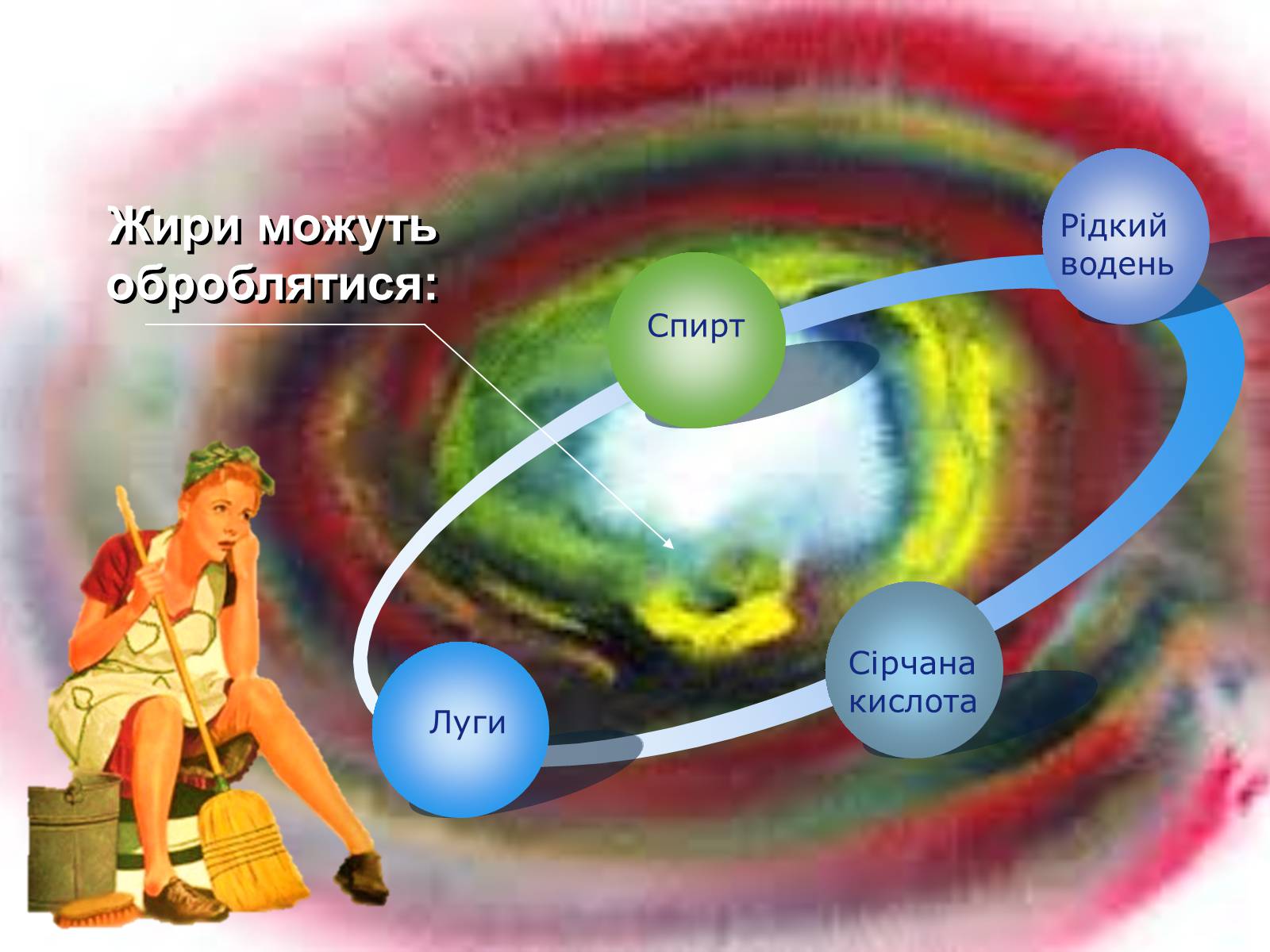 Презентація на тему «Миючі засоби» - Слайд #4 Презентація на тему «Миючі засоби» - Слайд #4