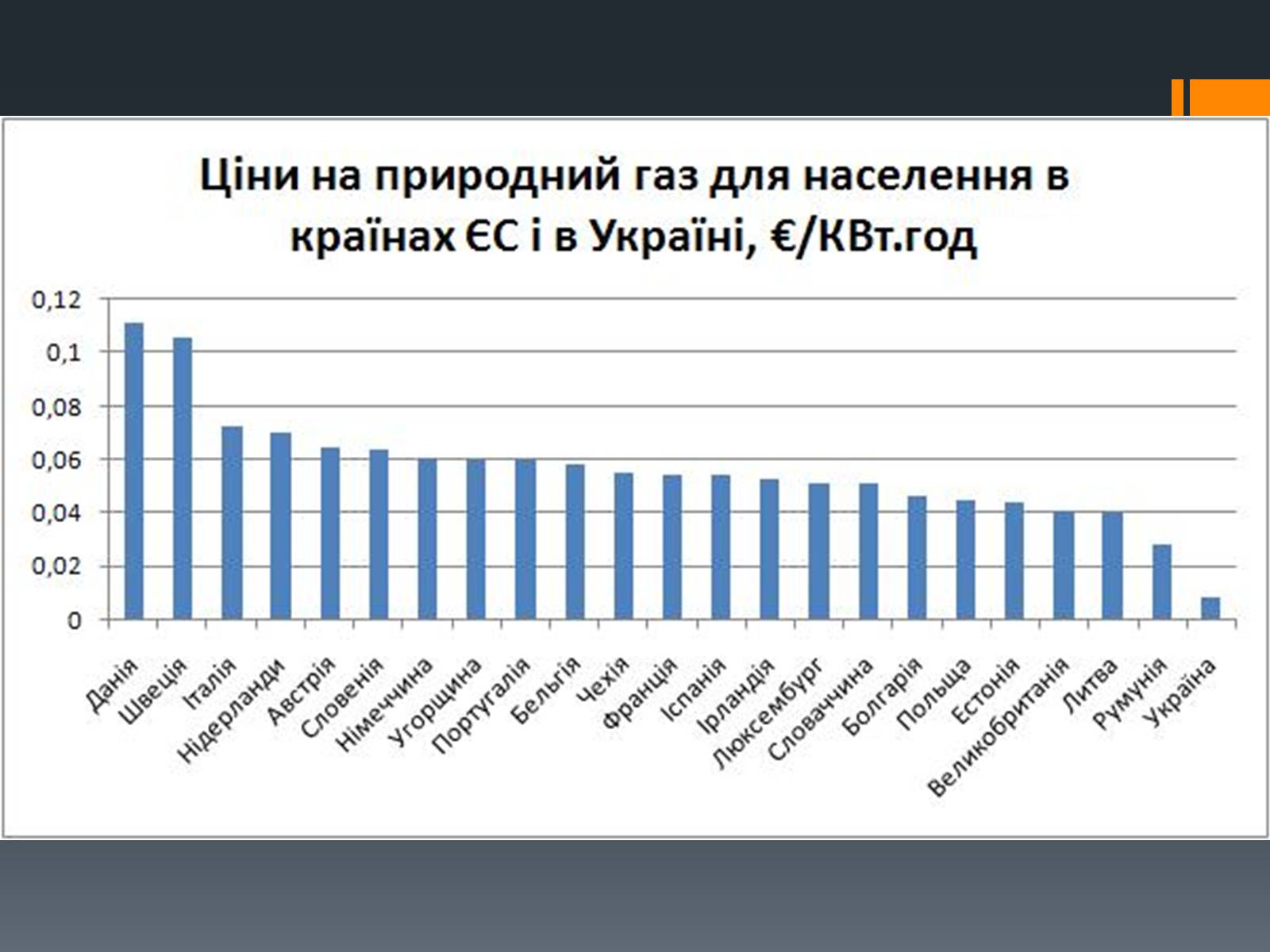 Презентація на тему «Природний газ» (варіант 7) - Слайд #11 Презентація на тему «Природний газ» (варіант 7) - Слайд #11