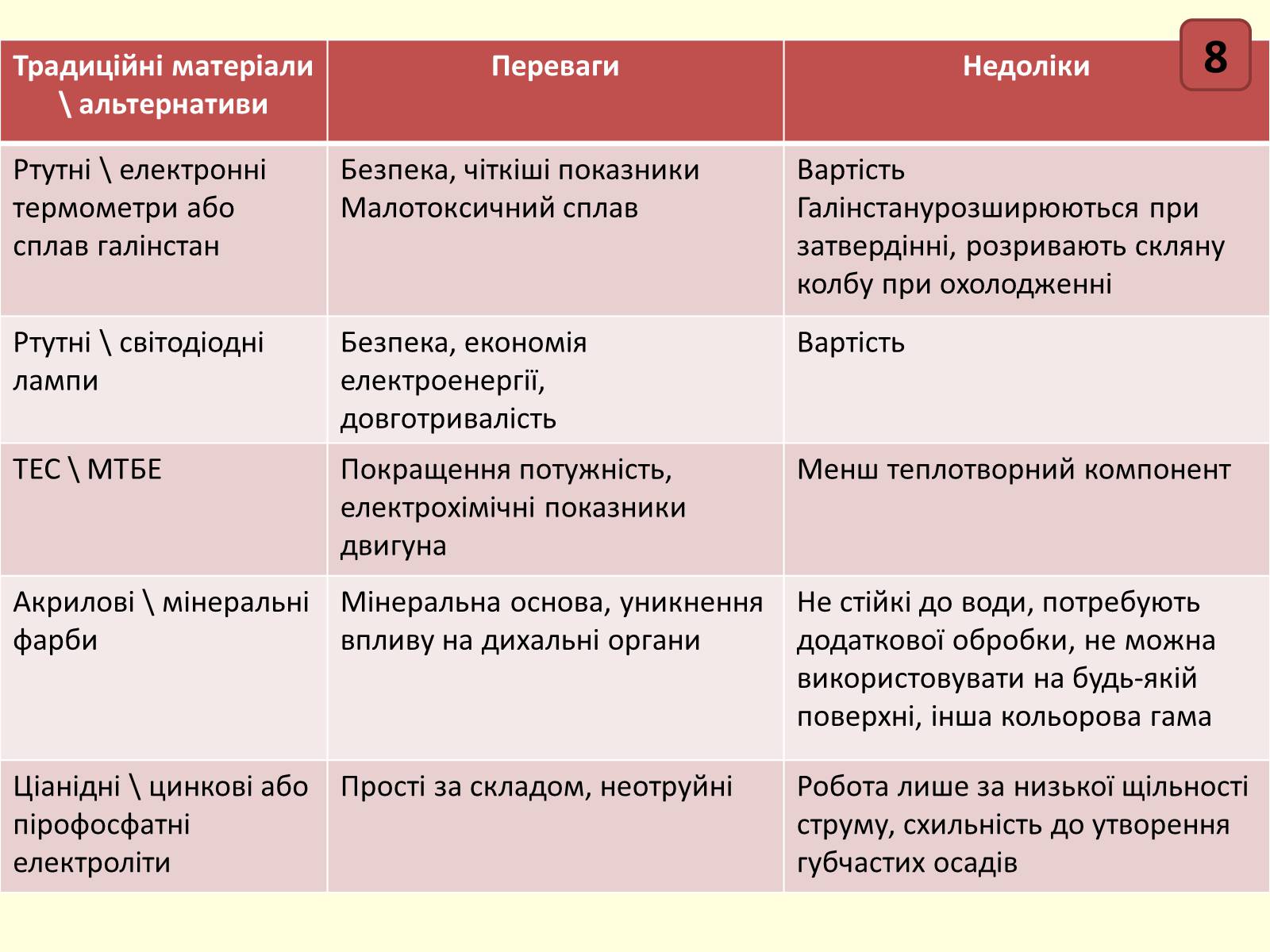 Презентація на тему «Нетоксичні технології» - Слайд #9 Презентація на тему «Нетоксичні технології» - Слайд #9