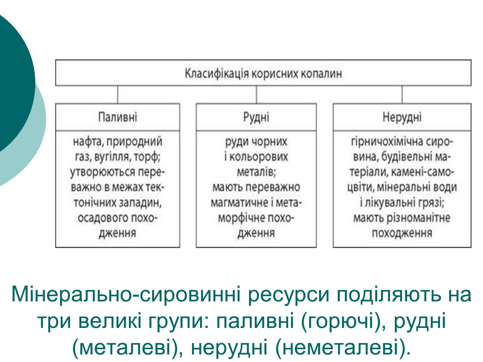 Презентація на тему «Мінерально-сировинні ресурси» (варіант 2) - Слайд #3 Презентація на тему «Мінерально-сировинні ресурси» (варіант 2) - Слайд #3