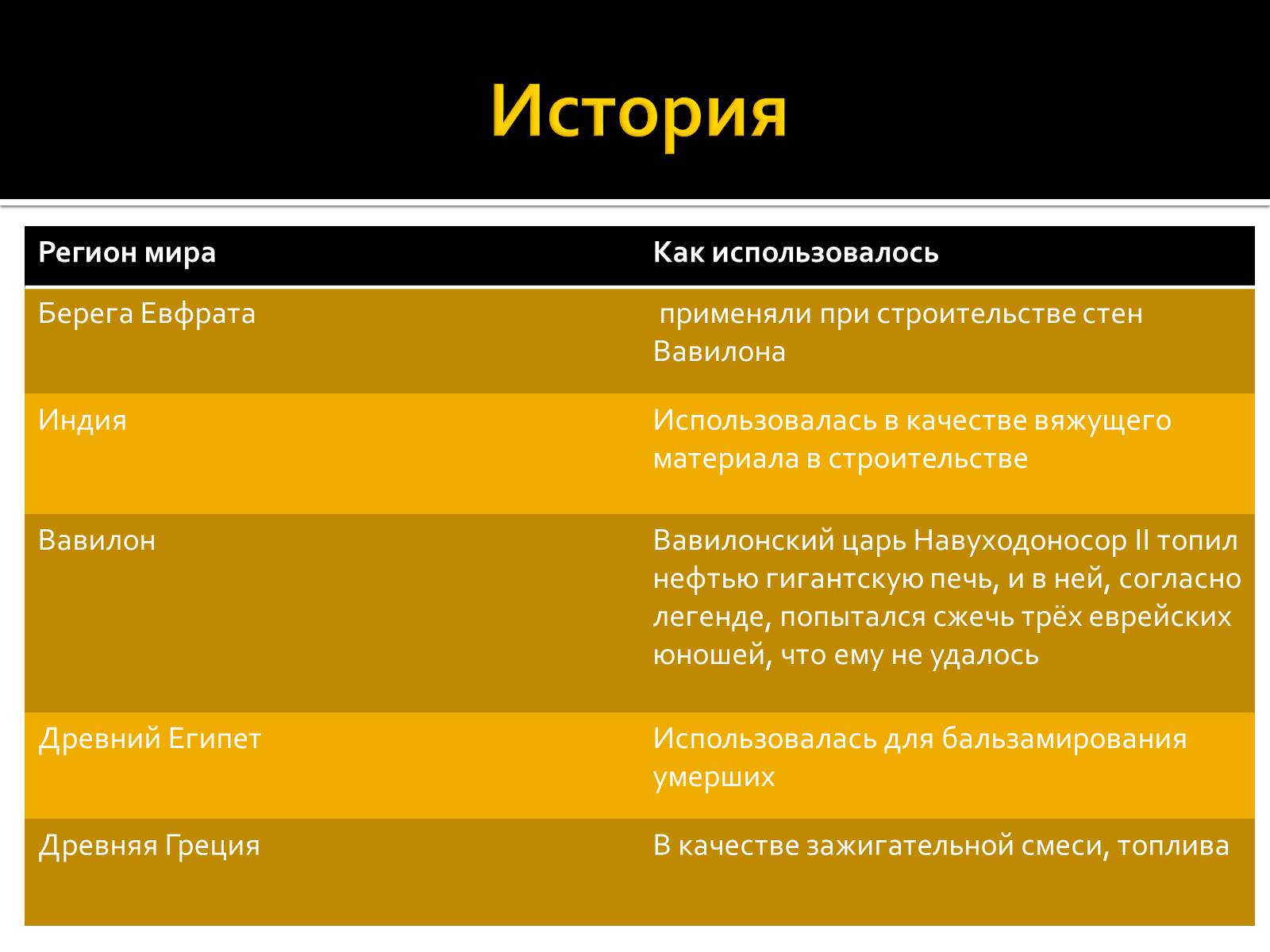 Презентація на тему «Нафта» (варіант 3) - Слайд #2 Презентація на тему «Нафта» (варіант 3) - Слайд #2