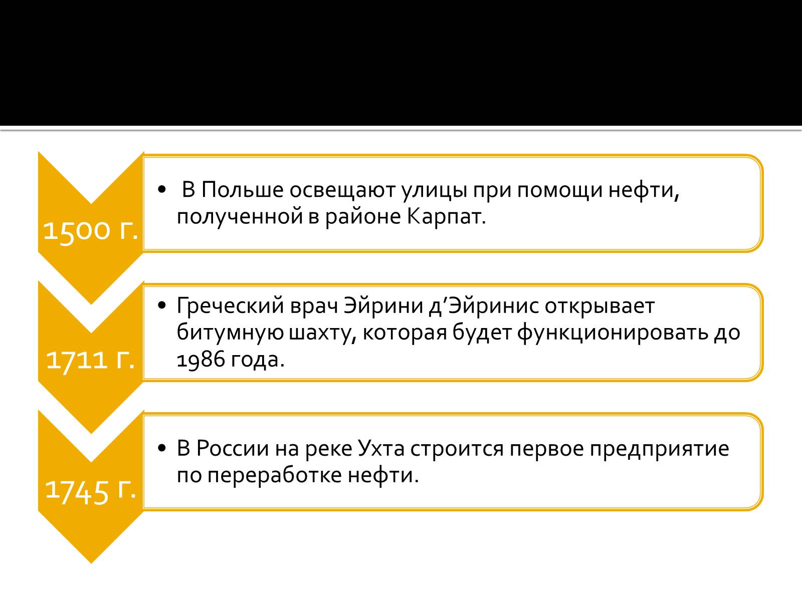 Презентація на тему «Нафта» (варіант 3) - Слайд #4 Презентація на тему «Нафта» (варіант 3) - Слайд #4
