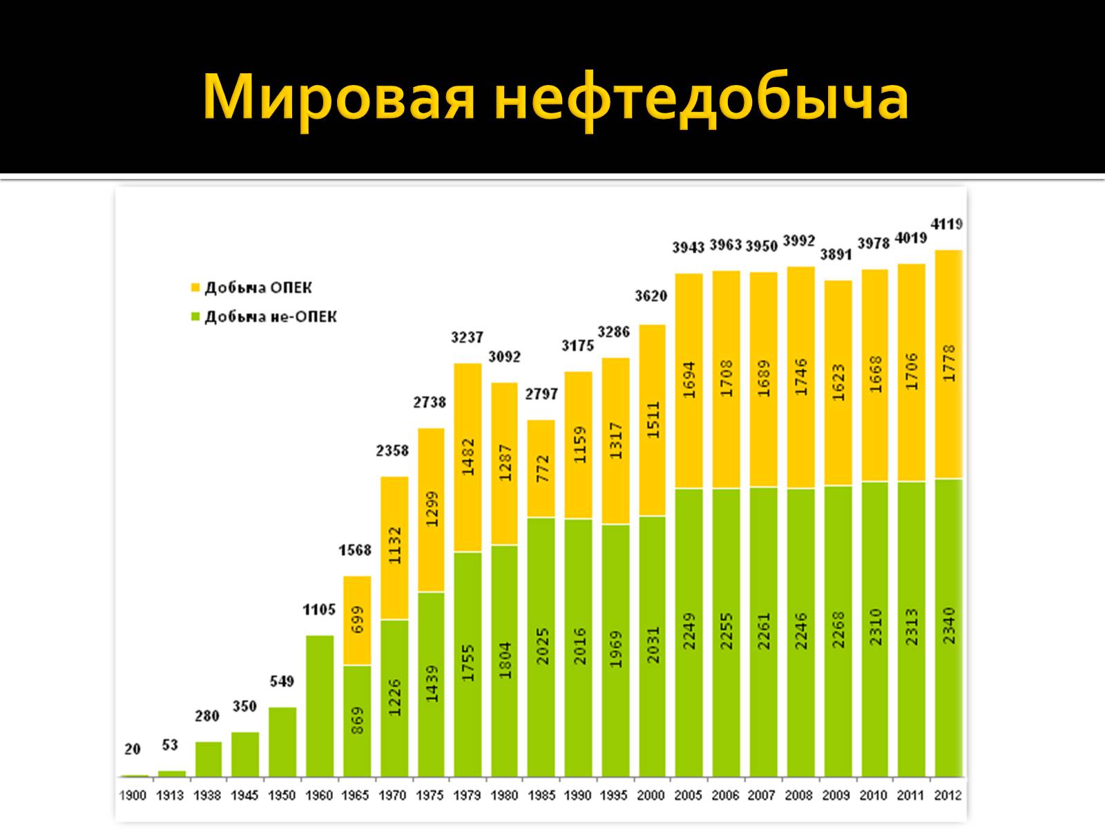 Презентація на тему «Нафта» (варіант 3) - Слайд #7 Презентація на тему «Нафта» (варіант 3) - Слайд #7