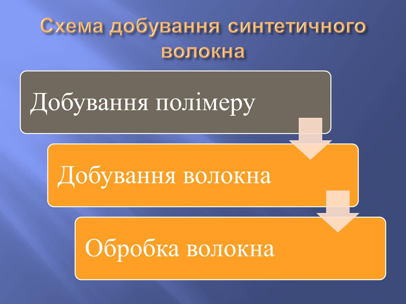 Презентація на тему «Штучні і синтетичні волокна» (варіант 4) - Слайд #10 Презентація на тему «Штучні і синтетичні волокна» (варіант 4) - Слайд #10