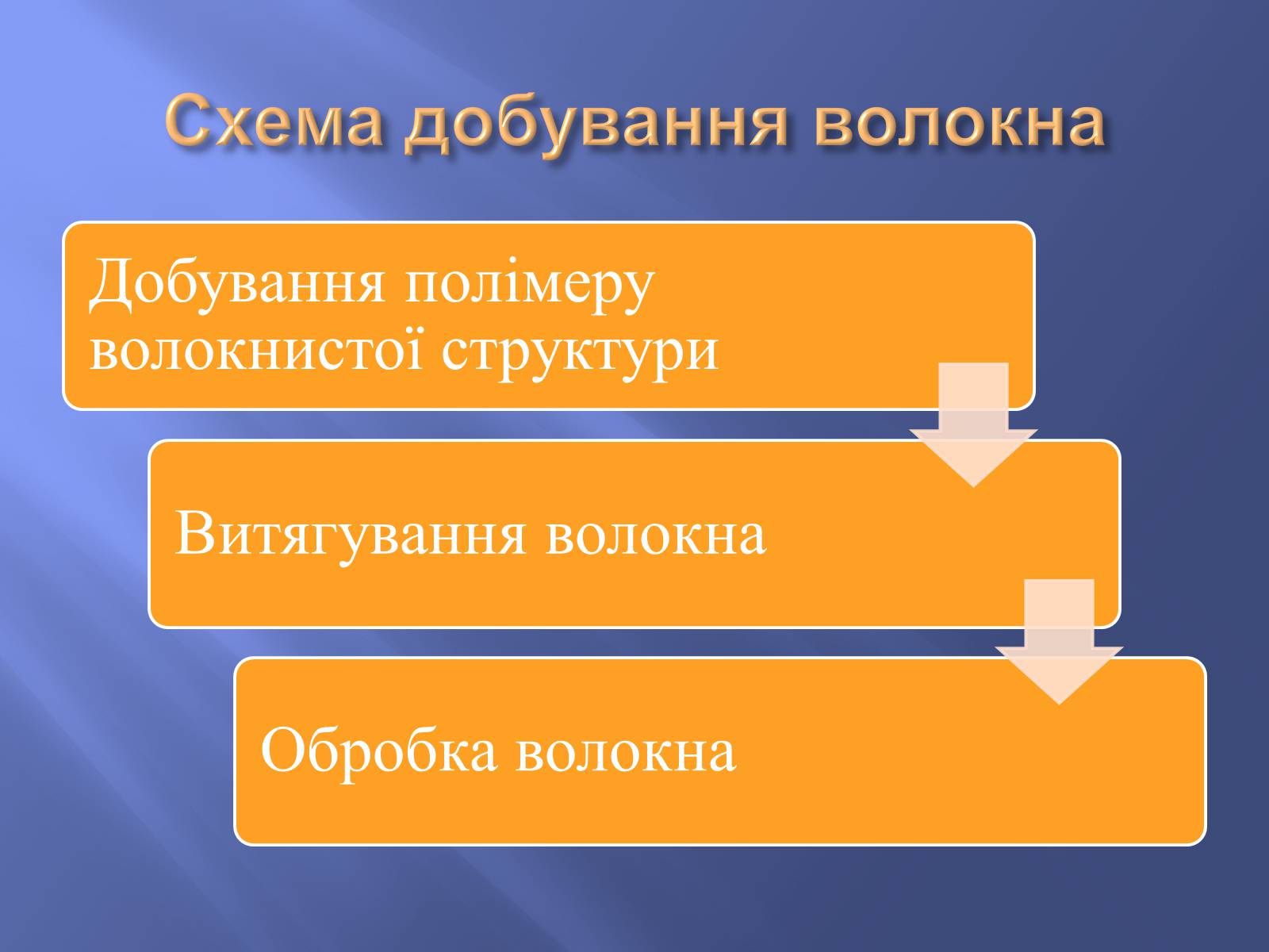 Презентація на тему «Штучні і синтетичні волокна» (варіант 4) - Слайд #5 Презентація на тему «Штучні і синтетичні волокна» (варіант 4) - Слайд #5