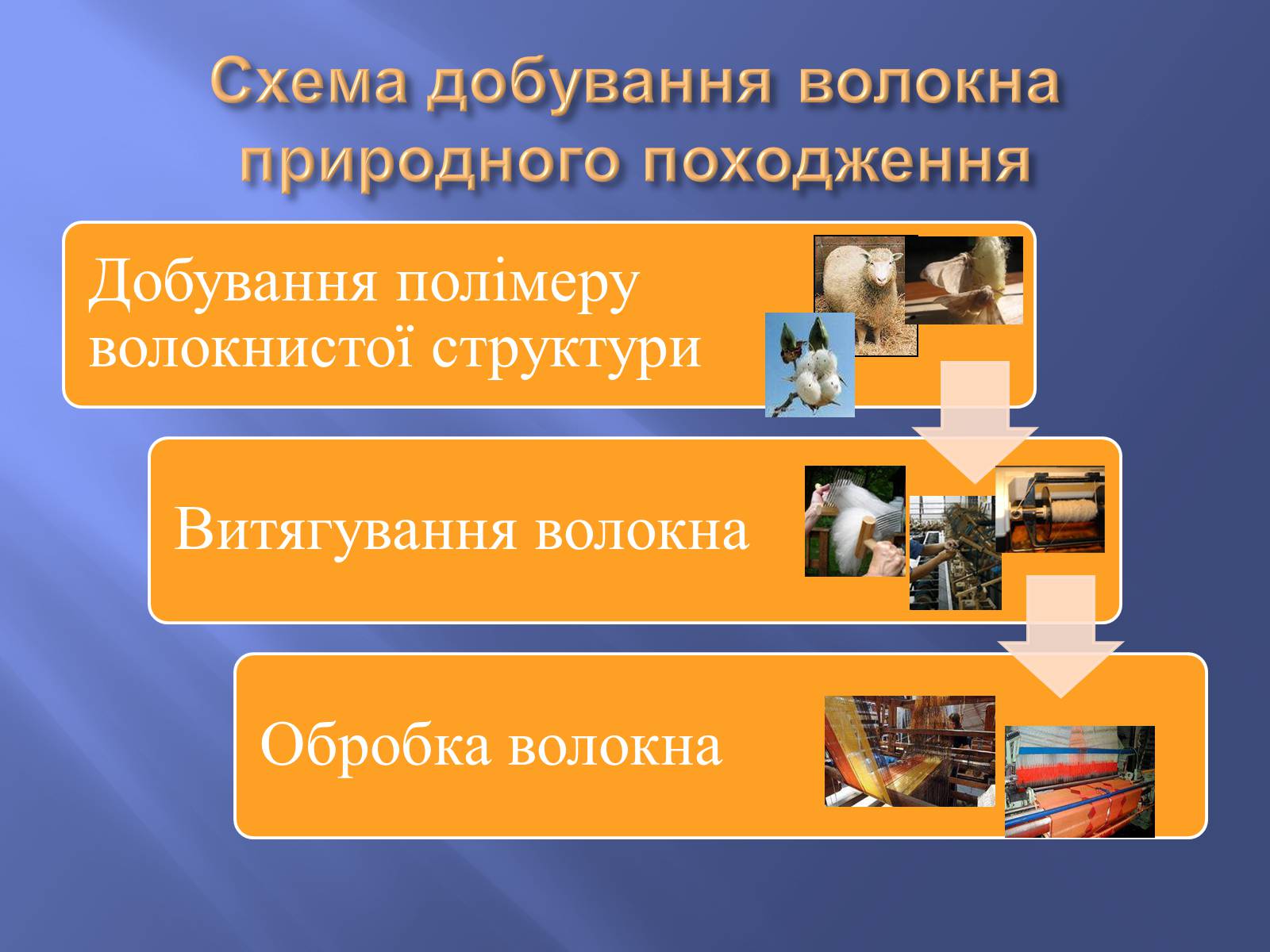 Презентація на тему «Штучні і синтетичні волокна» (варіант 4) - Слайд #6 Презентація на тему «Штучні і синтетичні волокна» (варіант 4) - Слайд #6