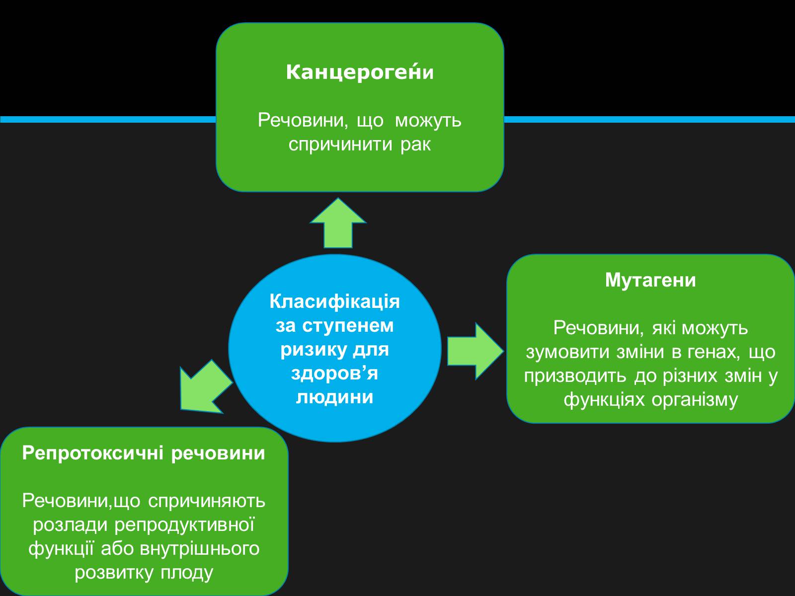 Презентація на тему «Значення хімії у повсякденному житті» (варіант 1) - Слайд #8 Презентація на тему «Значення хімії у повсякденному житті» (варіант 1) - Слайд #8