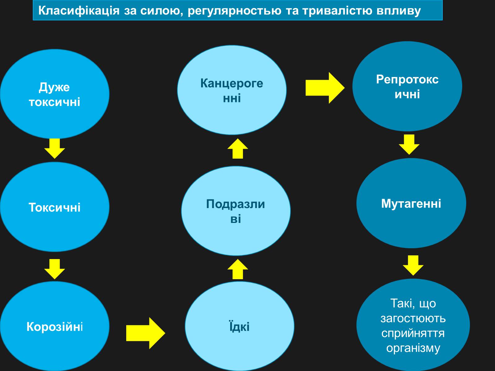 Презентація на тему «Значення хімії у повсякденному житті» (варіант 1) - Слайд #9 Презентація на тему «Значення хімії у повсякденному житті» (варіант 1) - Слайд #9