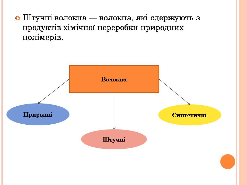 Презентація на тему «Штучні Волокна» (варіант 3) - Слайд #2 Презентація на тему «Штучні Волокна» (варіант 3) - Слайд #2