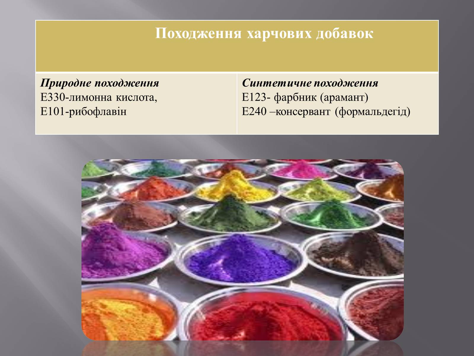 Презентація на тему «Хімічні добавки. Е-числа» (варіант 3) - Слайд #9 Презентація на тему «Хімічні добавки. Е-числа» (варіант 3) - Слайд #9