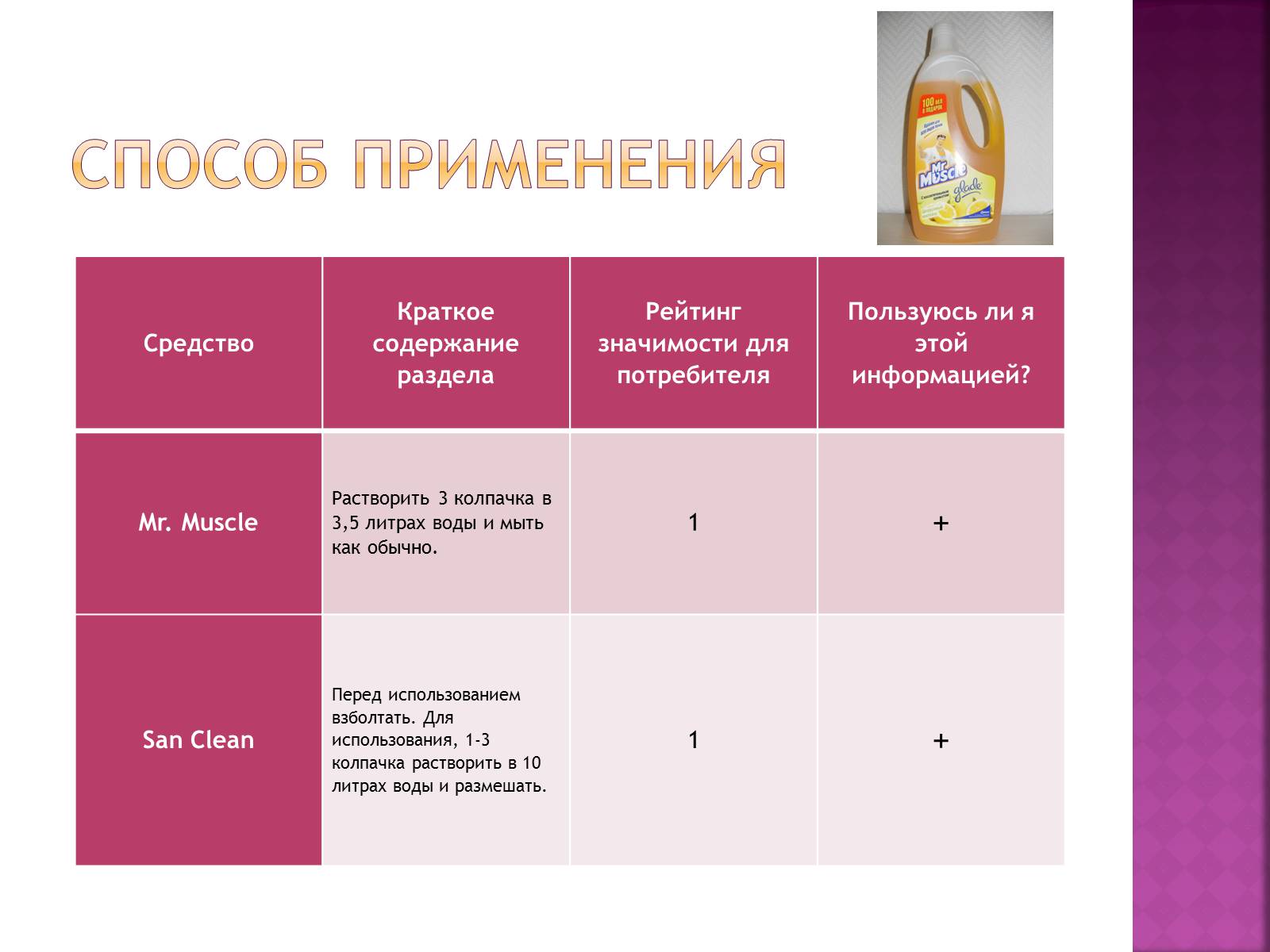 Презентація на тему «Средства для мытья полов» - Слайд #5 Презентація на тему «Средства для мытья полов» - Слайд #5