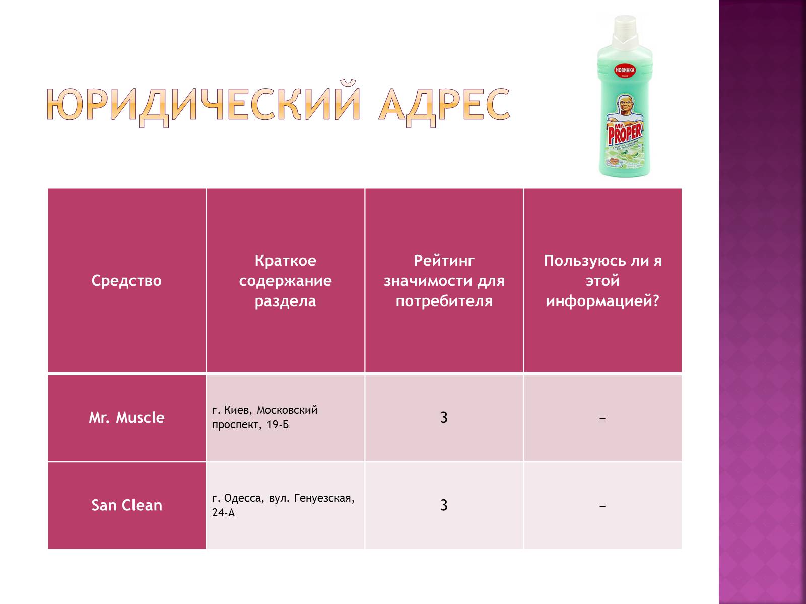 Презентація на тему «Средства для мытья полов» - Слайд #8 Презентація на тему «Средства для мытья полов» - Слайд #8