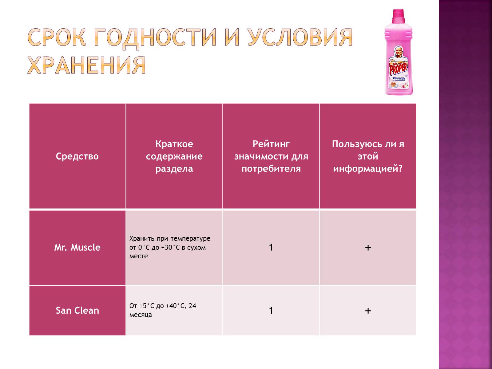 Презентація на тему «Средства для мытья полов» - Слайд #9 Презентація на тему «Средства для мытья полов» - Слайд #9