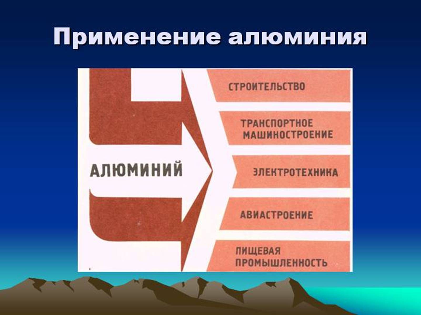 Презентація на тему «Алюміній» (варіант 3) - Слайд #6 Презентація на тему «Алюміній» (варіант 3) - Слайд #6
