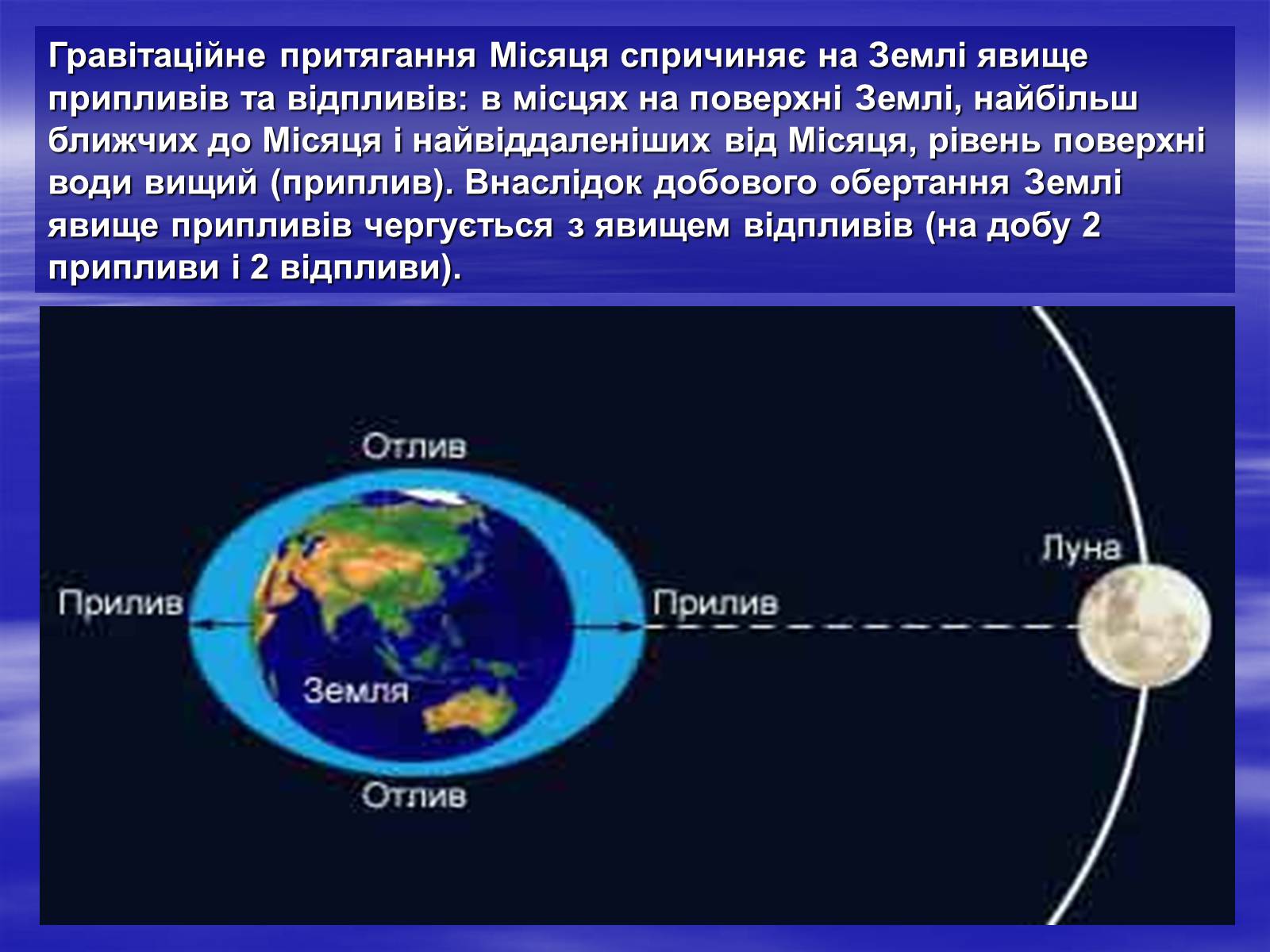 Презентація на тему «Земля і Місяць як небесні тіла» (варіант 2) - Слайд #12 Презентація на тему «Земля і Місяць як небесні тіла» (варіант 2) - Слайд #12