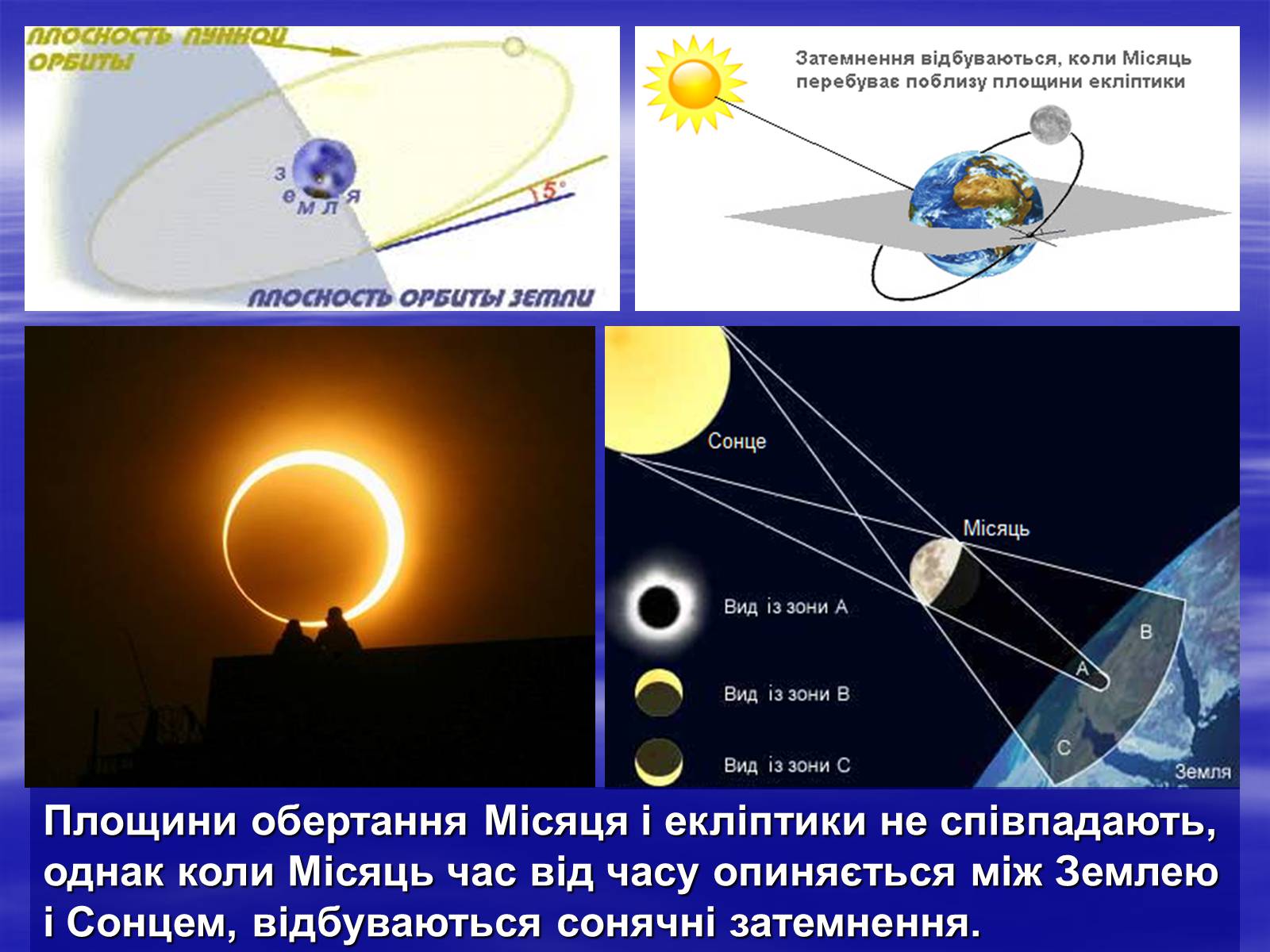 Презентація на тему «Земля і Місяць як небесні тіла» (варіант 2) - Слайд #17 Презентація на тему «Земля і Місяць як небесні тіла» (варіант 2) - Слайд #17