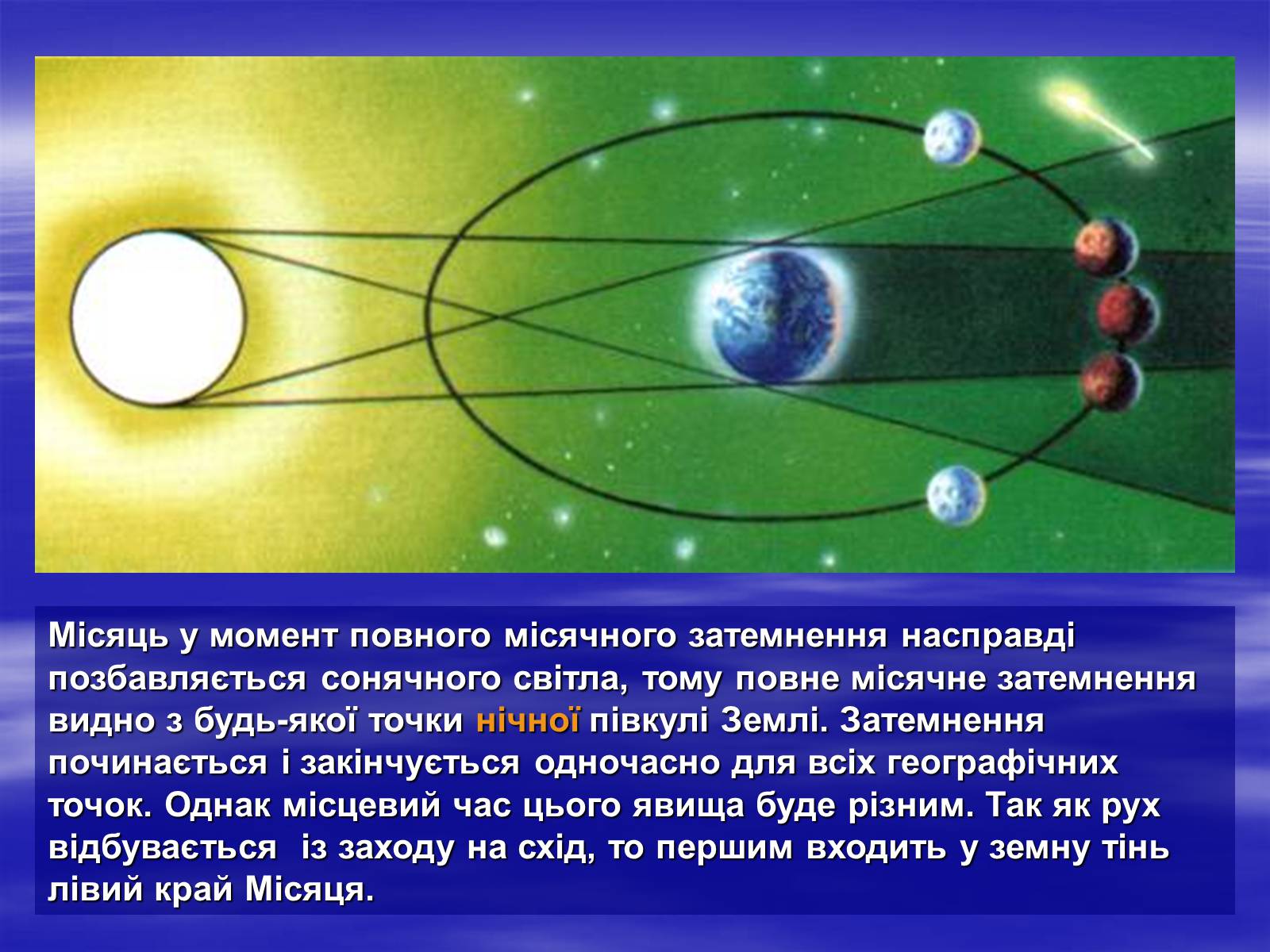 Презентація на тему «Земля і Місяць як небесні тіла» (варіант 2) - Слайд #18 Презентація на тему «Земля і Місяць як небесні тіла» (варіант 2) - Слайд #18
