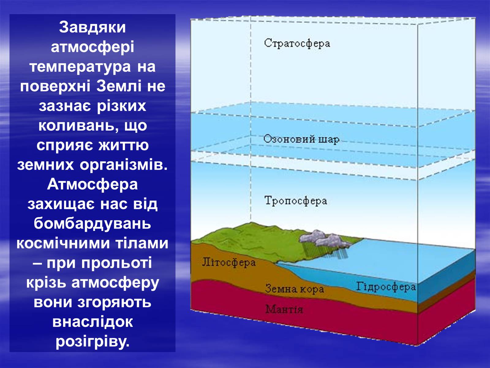 Презентація на тему «Земля і Місяць як небесні тіла» (варіант 2) - Слайд #4 Презентація на тему «Земля і Місяць як небесні тіла» (варіант 2) - Слайд #4
