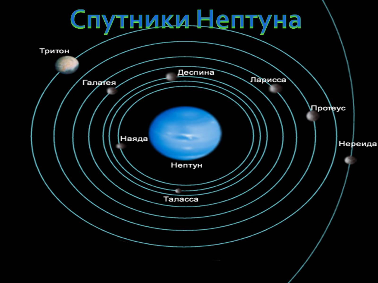 Презентація на тему «Нептун» (варіант 3) - Слайд #5 Презентація на тему «Нептун» (варіант 3) - Слайд #5
