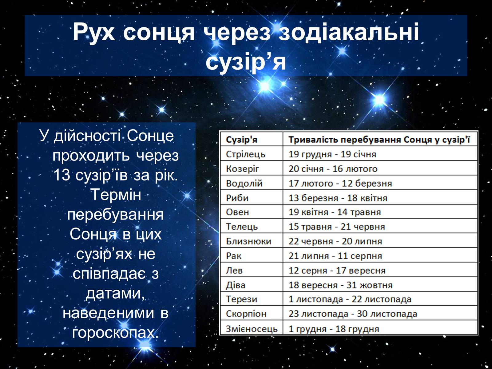 Презентація на тему «Екліптика. Видимий рух Сонця і Місяця» - Слайд #10 Презентація на тему «Екліптика. Видимий рух Сонця і Місяця» - Слайд #10