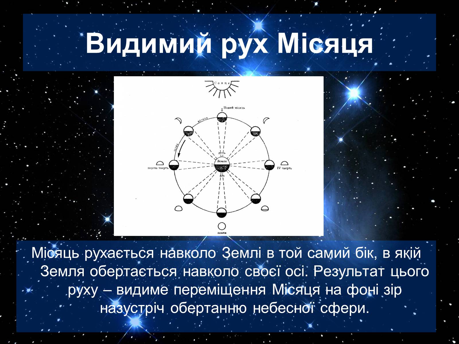Презентація на тему «Екліптика. Видимий рух Сонця і Місяця» - Слайд #11 Презентація на тему «Екліптика. Видимий рух Сонця і Місяця» - Слайд #11