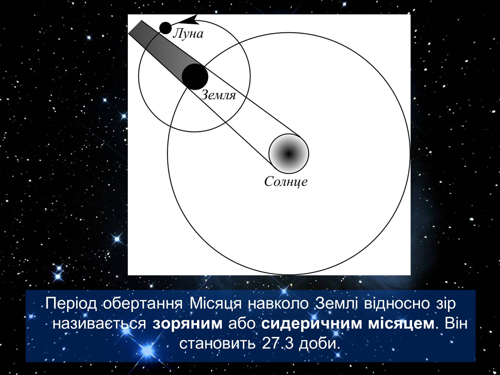 Презентація на тему «Екліптика. Видимий рух Сонця і Місяця» - Слайд #12 Презентація на тему «Екліптика. Видимий рух Сонця і Місяця» - Слайд #12