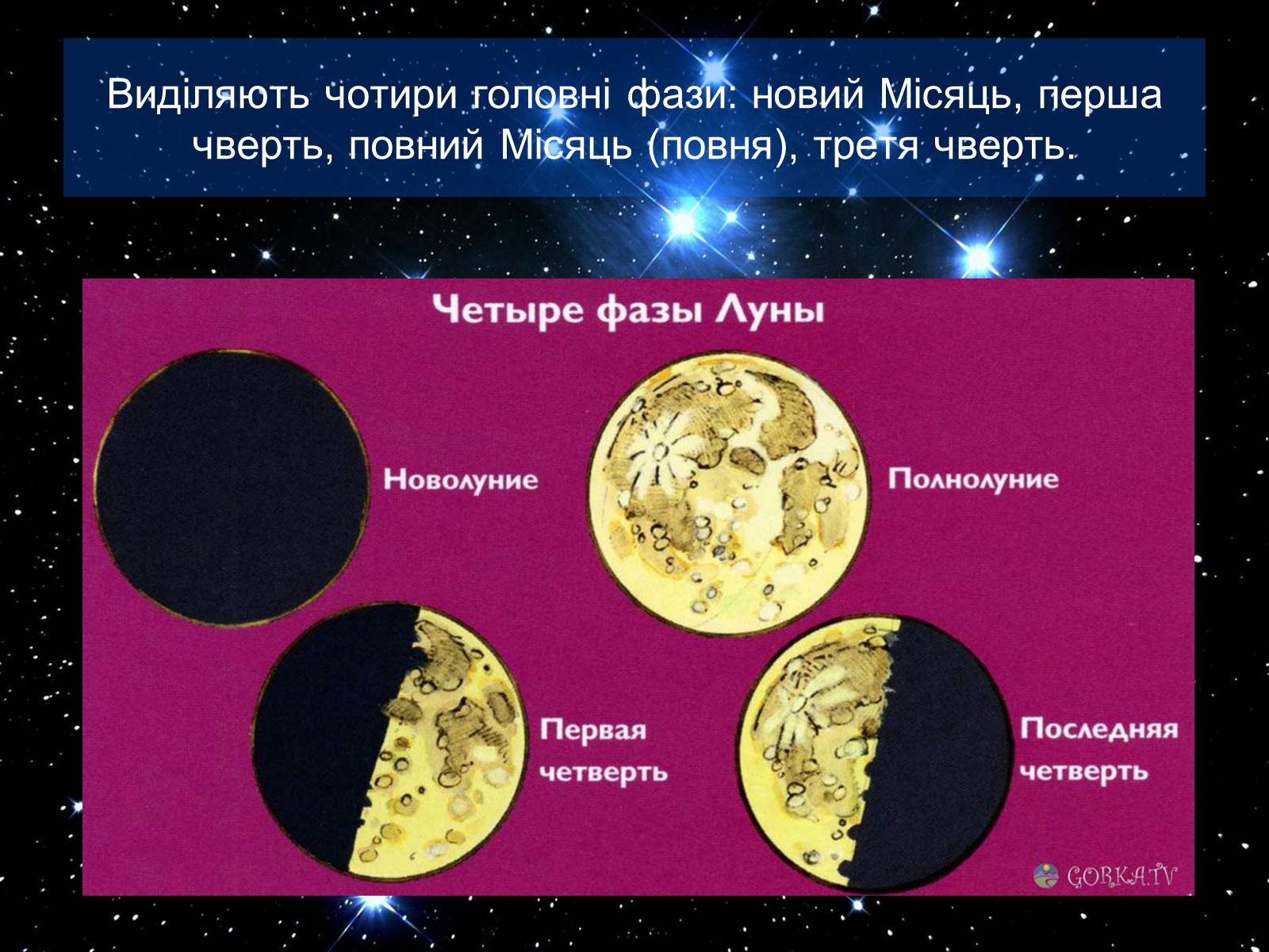 Презентація на тему «Екліптика. Видимий рух Сонця і Місяця» - Слайд #14 Презентація на тему «Екліптика. Видимий рух Сонця і Місяця» - Слайд #14