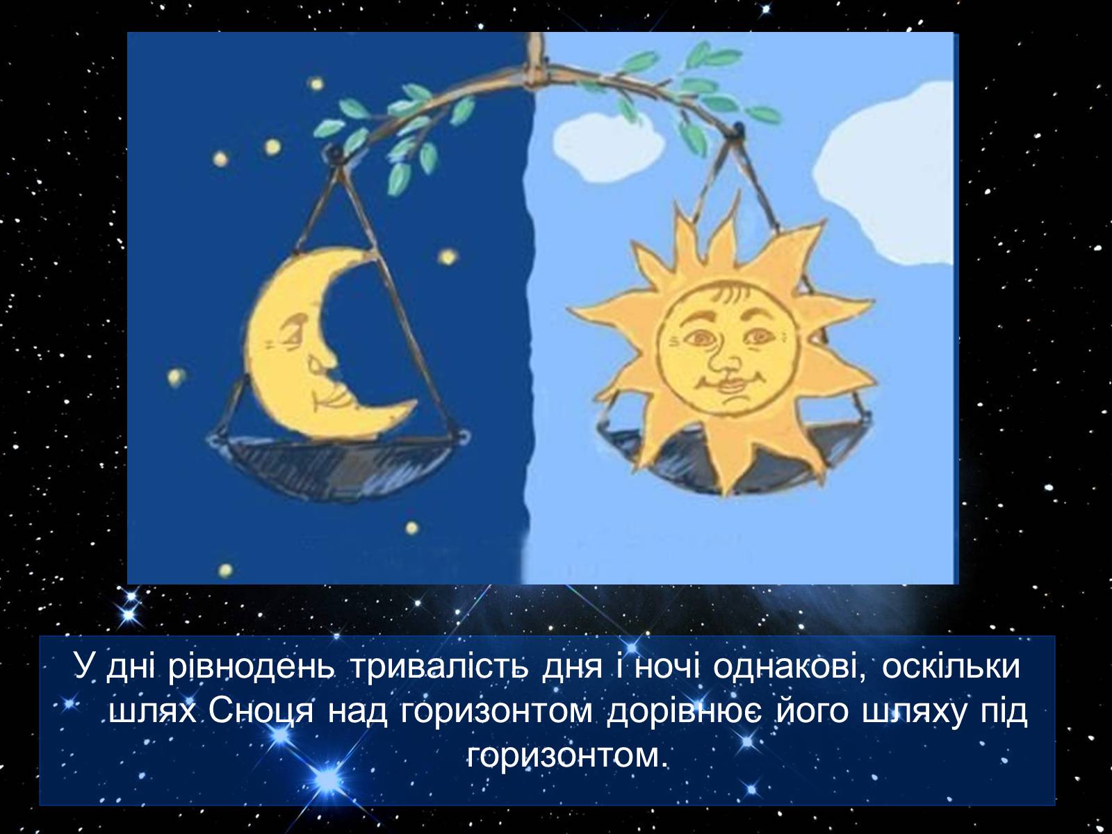 Презентація на тему «Екліптика. Видимий рух Сонця і Місяця» - Слайд #5 Презентація на тему «Екліптика. Видимий рух Сонця і Місяця» - Слайд #5