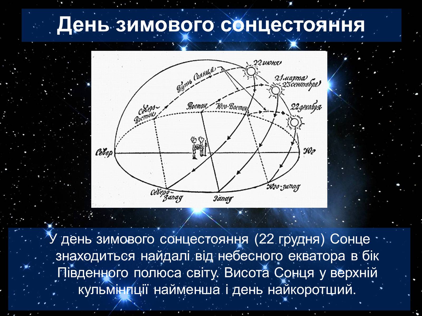 Презентація на тему «Екліптика. Видимий рух Сонця і Місяця» - Слайд #7 Презентація на тему «Екліптика. Видимий рух Сонця і Місяця» - Слайд #7