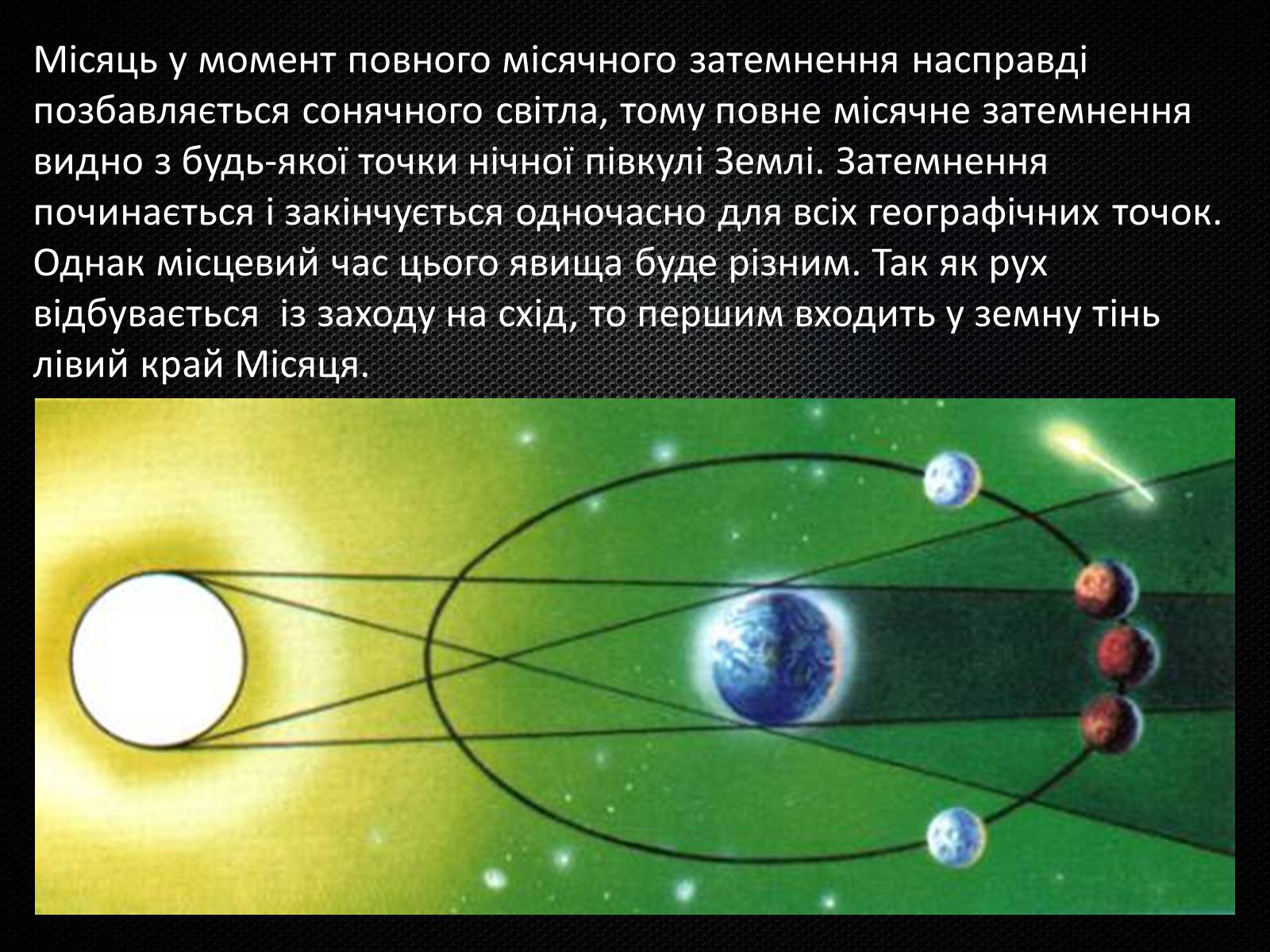 Презентація на тему «Земля і Місяць» (варіант 3) - Слайд #17 Презентація на тему «Земля і Місяць» (варіант 3) - Слайд #17