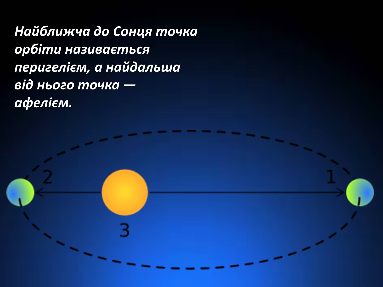 Презентація на тему «Закони Кеплера» (варіант 1) - Слайд #4 Презентація на тему «Закони Кеплера» (варіант 1) - Слайд #4