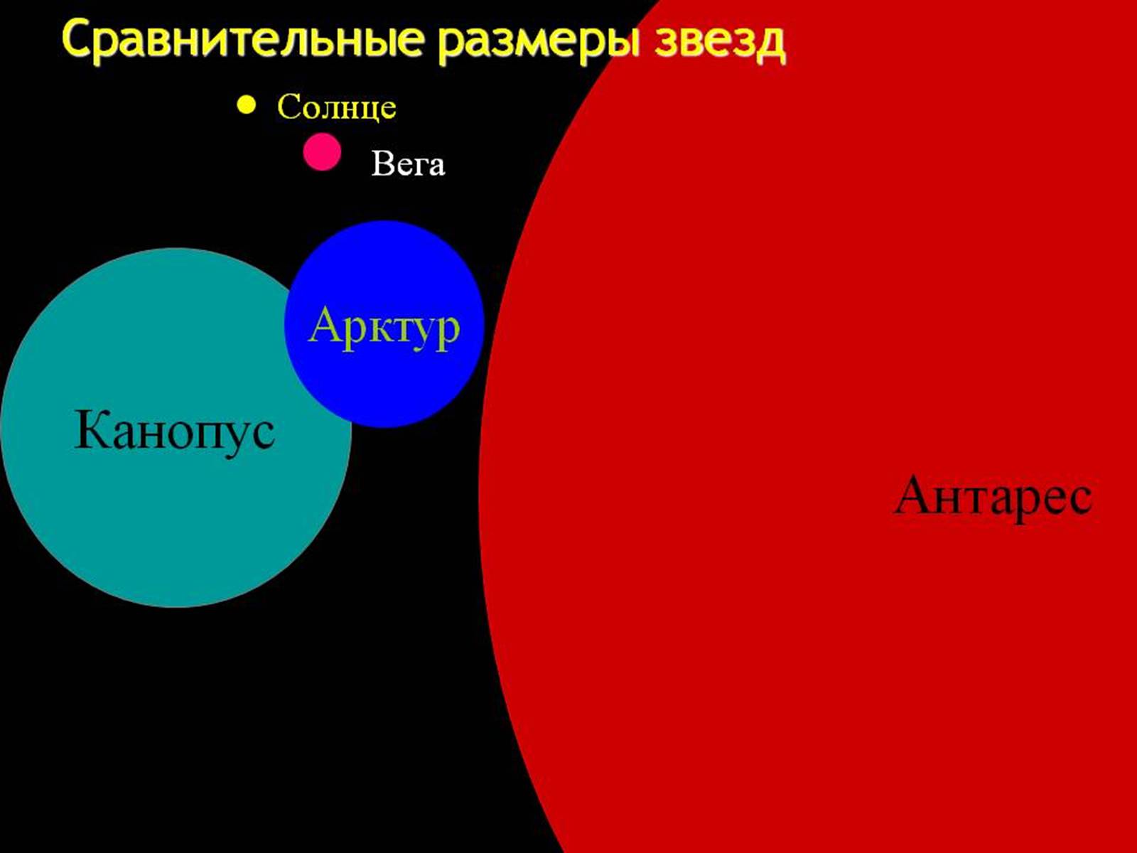 Презентація на тему «Фізичні характеристики зір» (варіант 2) - Слайд #19 Презентація на тему «Фізичні характеристики зір» (варіант 2) - Слайд #19