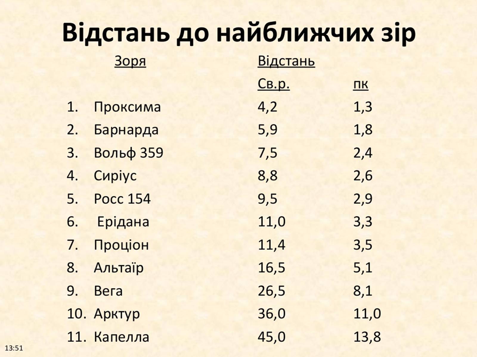 Презентація на тему «Фізичні характеристики зір» (варіант 2) - Слайд #6 Презентація на тему «Фізичні характеристики зір» (варіант 2) - Слайд #6