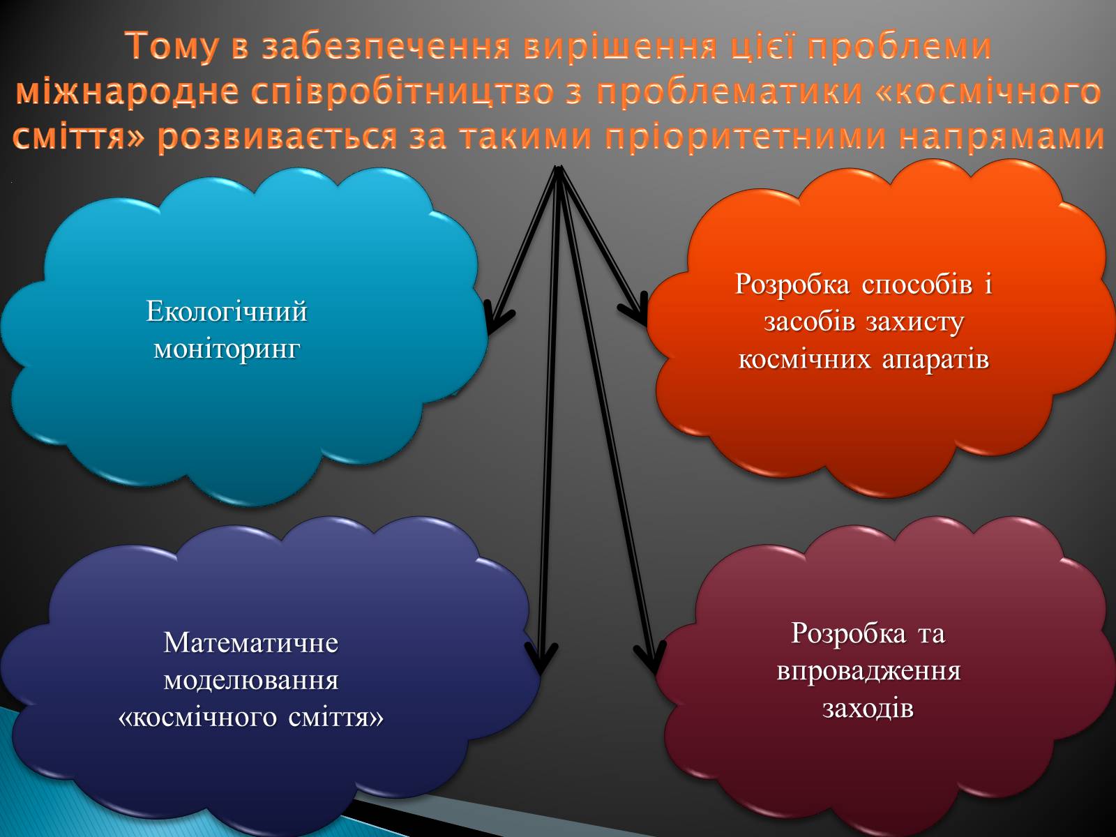 Презентація на тему «Сміття космосу» (варіант 1) - Слайд #20