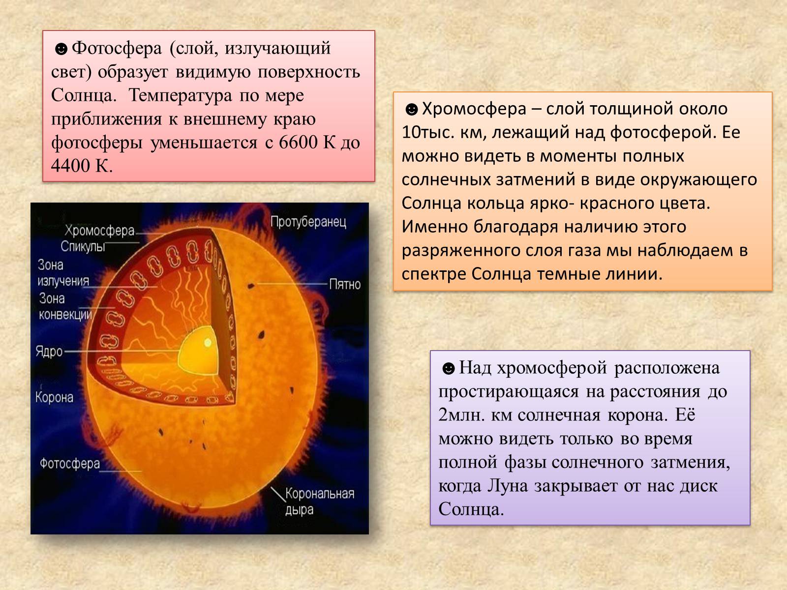 Презентація на тему «Солнце» (варіант 2) - Слайд #4 Презентація на тему «Солнце» (варіант 2) - Слайд #4