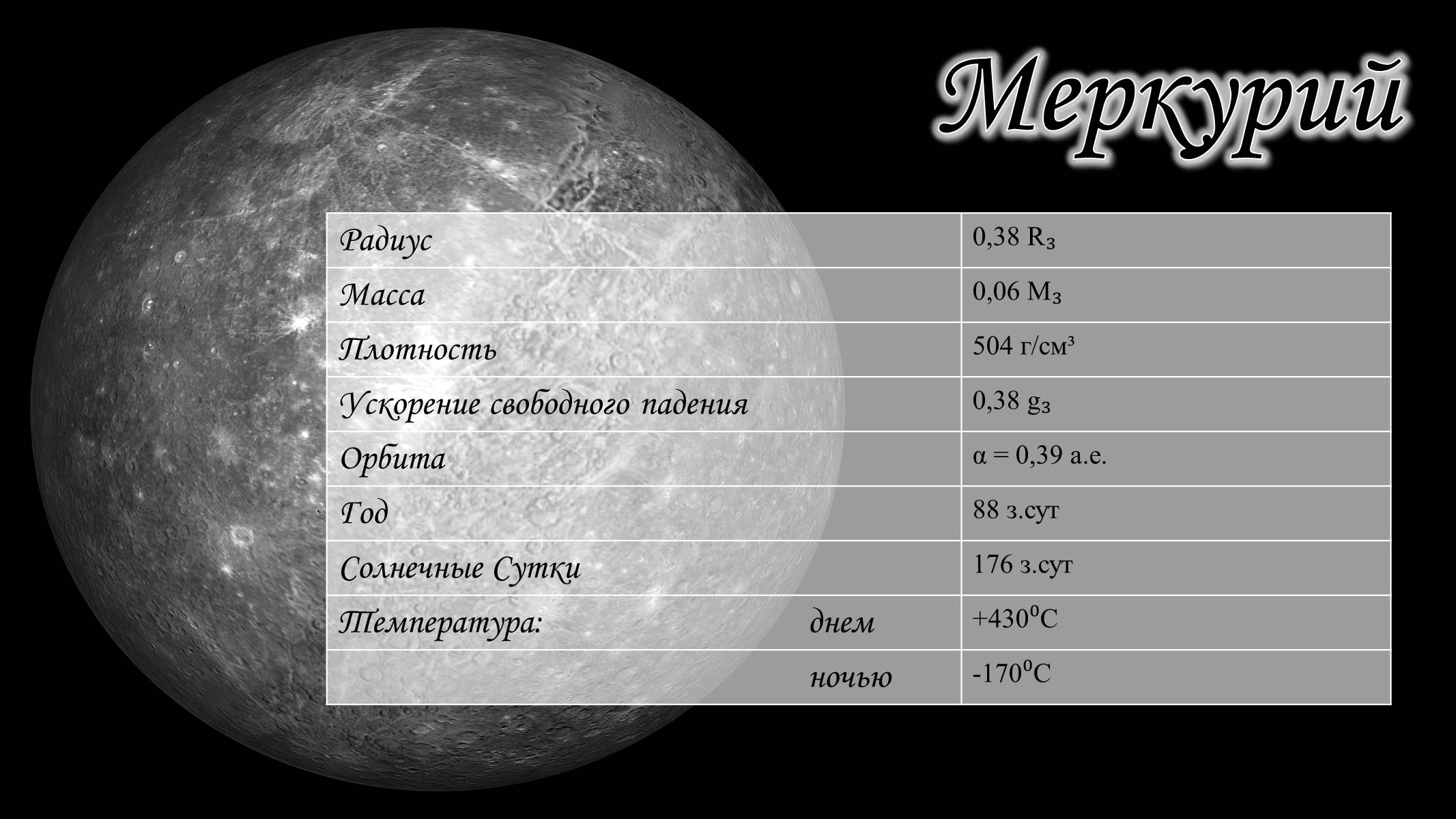 Презентація на тему «Планеты Земной Группы» (варіант 2) - Слайд #4 Презентація на тему «Планеты Земной Группы» (варіант 2) - Слайд #4