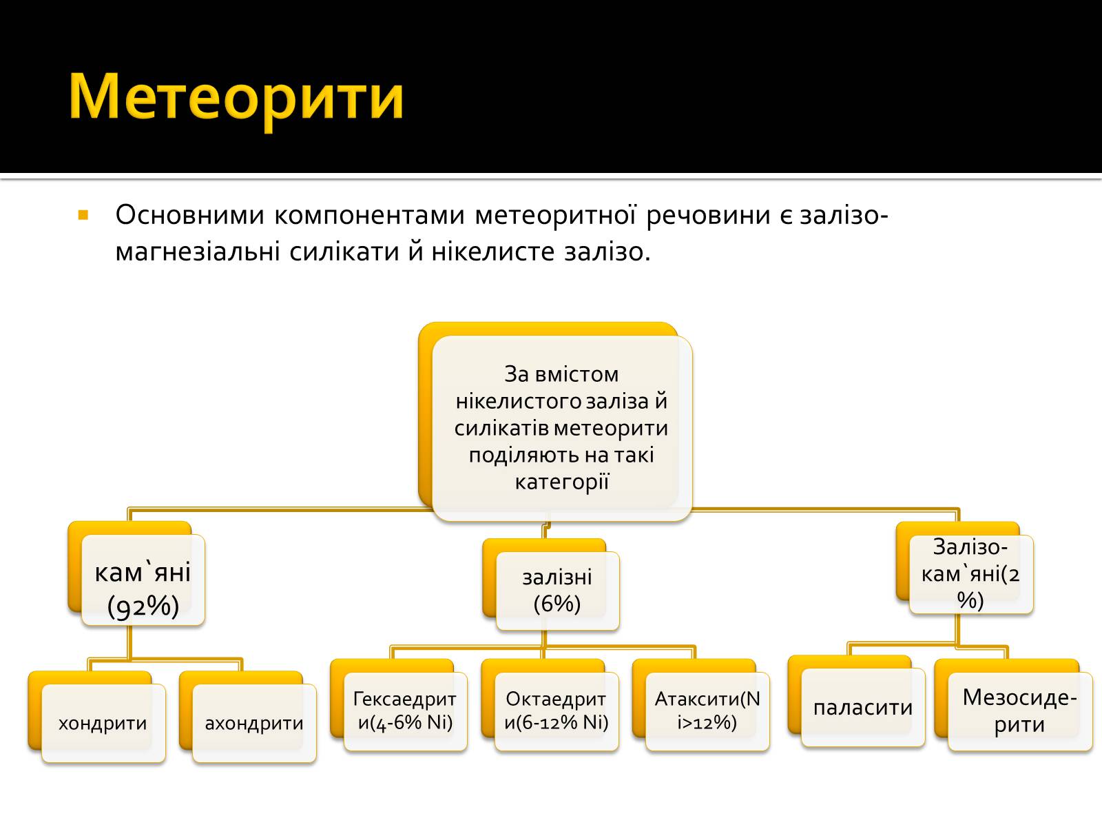 Презентація на тему «Малі тіла Сонячної системи» (варіант 8) - Слайд #12 Презентація на тему «Малі тіла Сонячної системи» (варіант 8) - Слайд #12