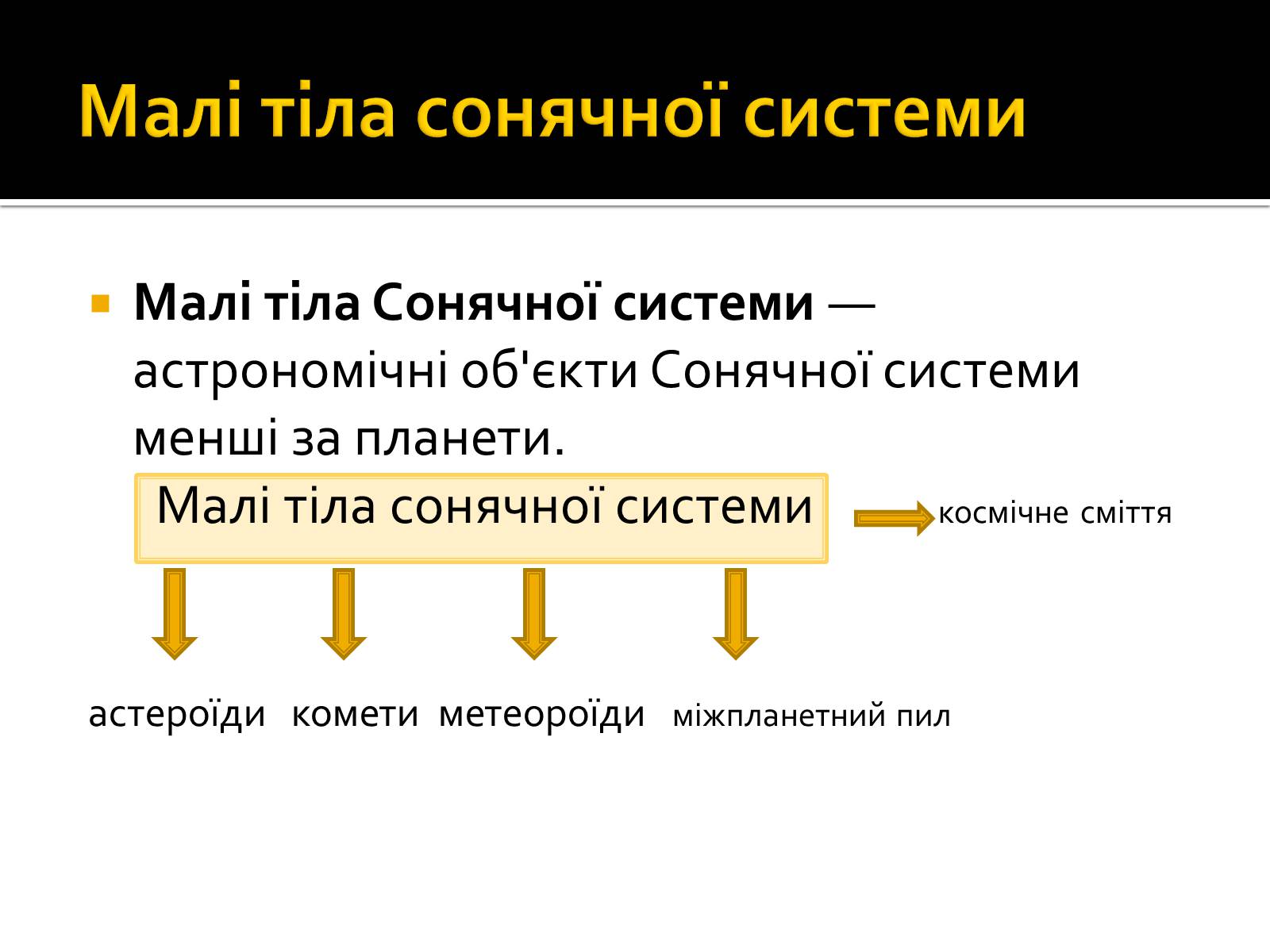 Презентація на тему «Малі тіла Сонячної системи» (варіант 8) - Слайд #2 Презентація на тему «Малі тіла Сонячної системи» (варіант 8) - Слайд #2