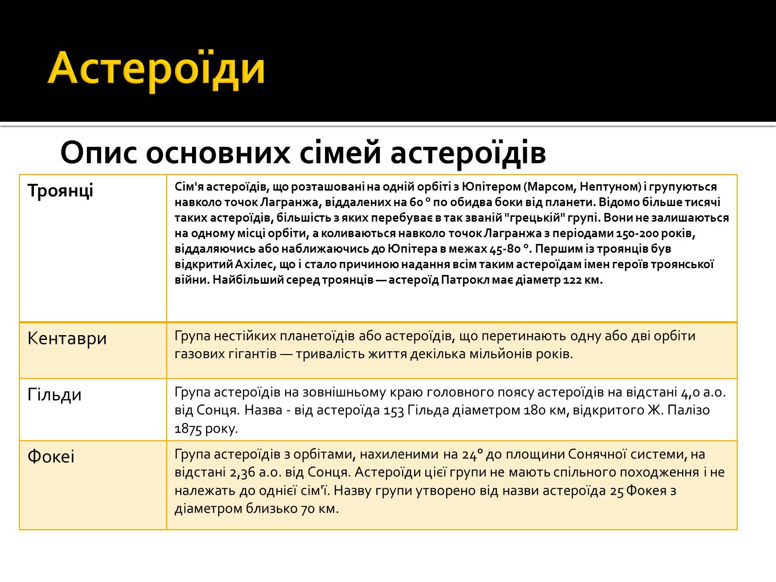 Презентація на тему «Малі тіла Сонячної системи» (варіант 8) - Слайд #5 Презентація на тему «Малі тіла Сонячної системи» (варіант 8) - Слайд #5