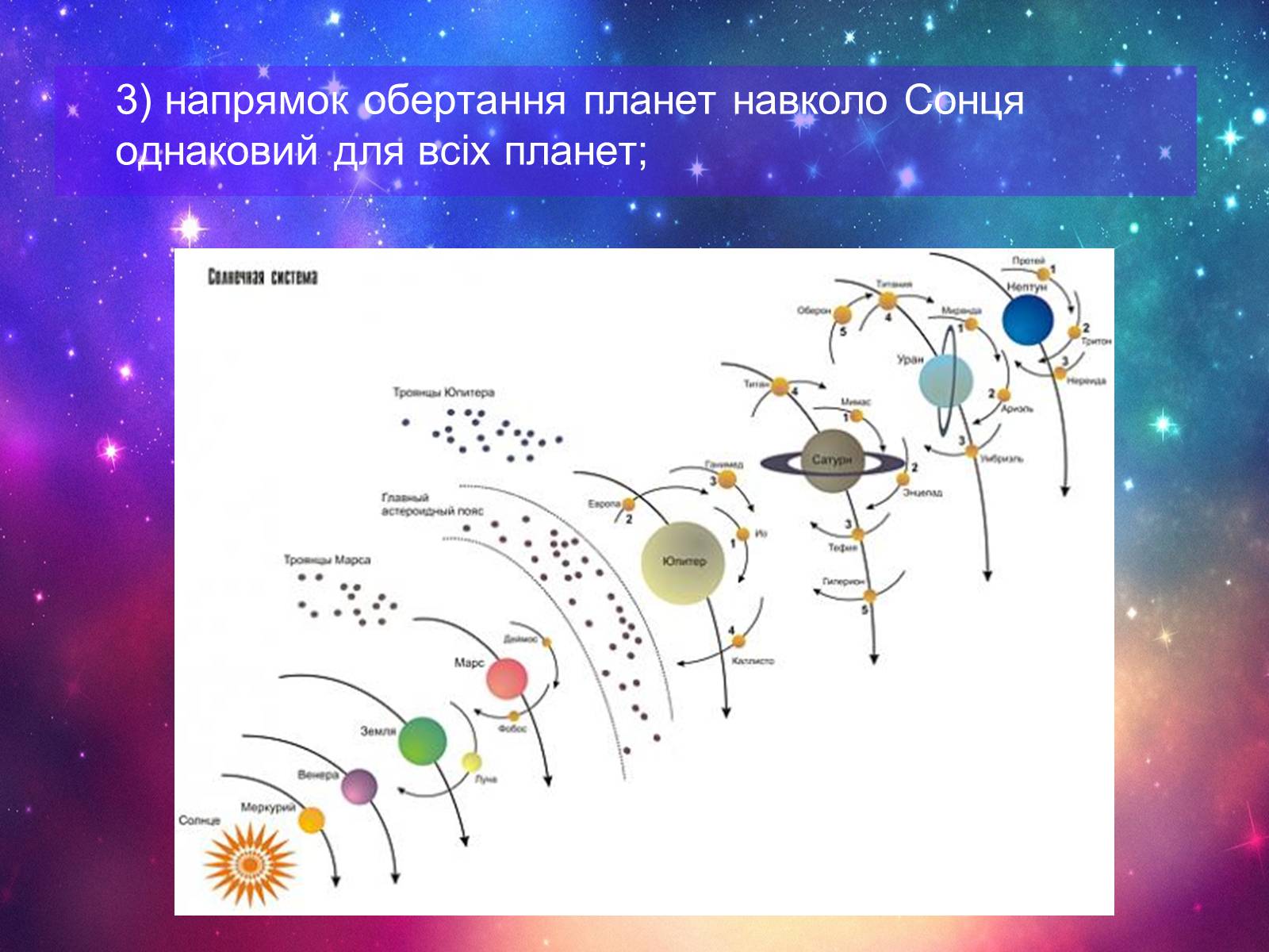 Презентація на тему «Формування сонячної системи» - Слайд #4 Презентація на тему «Формування сонячної системи» - Слайд #4