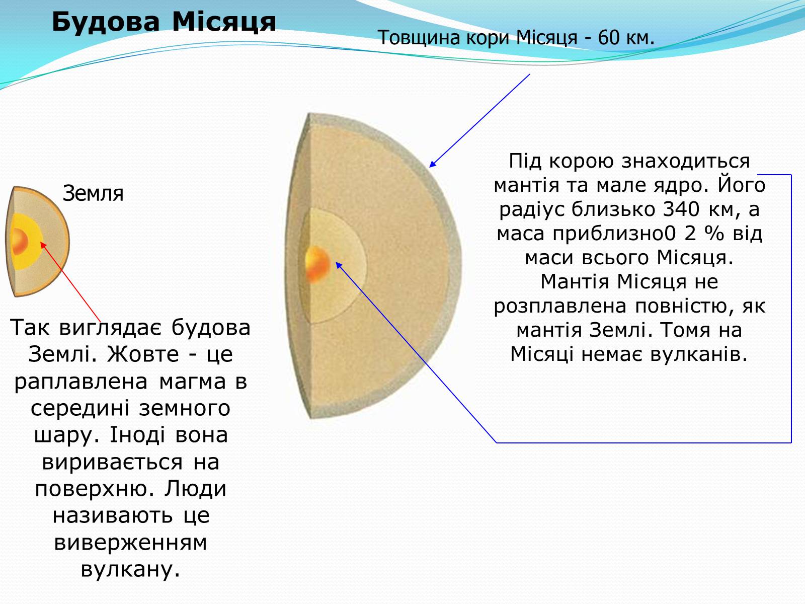 Презентація на тему «Місяць» (варіант 2) - Слайд #32 Презентація на тему «Місяць» (варіант 2) - Слайд #32