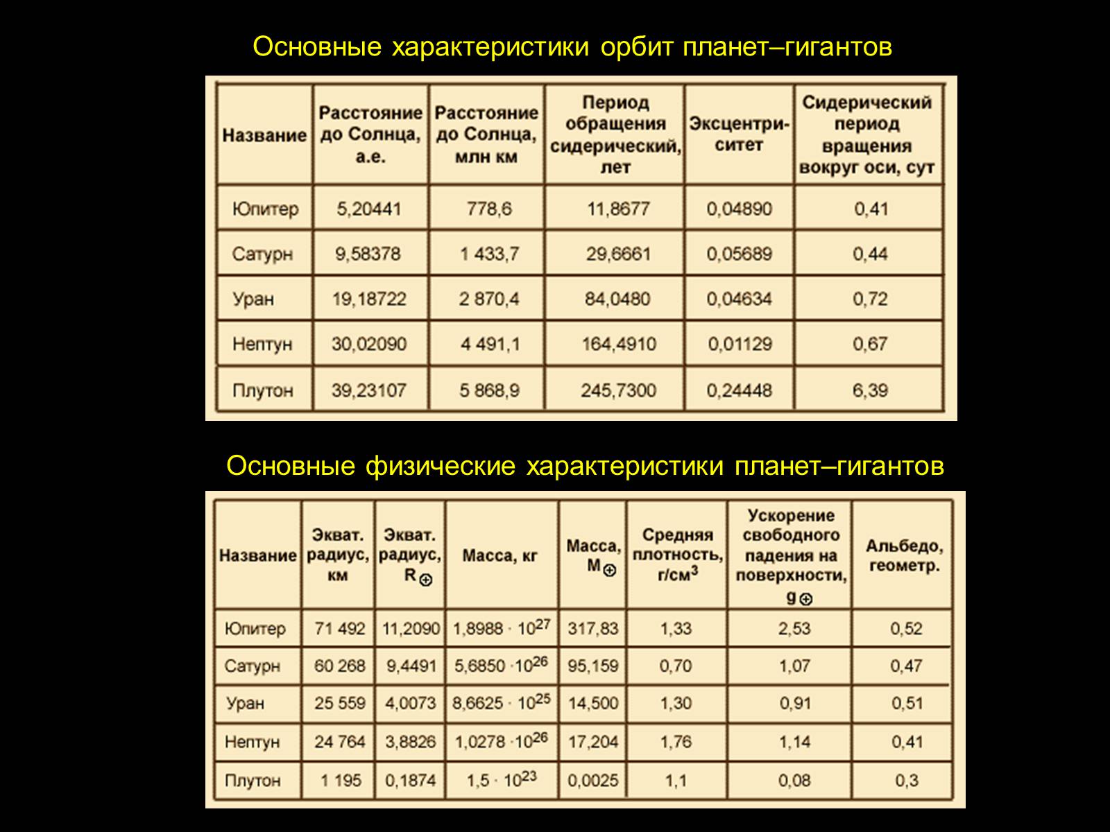 Презентація на тему «Планеты-гиганты» - Слайд #2 Презентація на тему «Планеты-гиганты» - Слайд #2