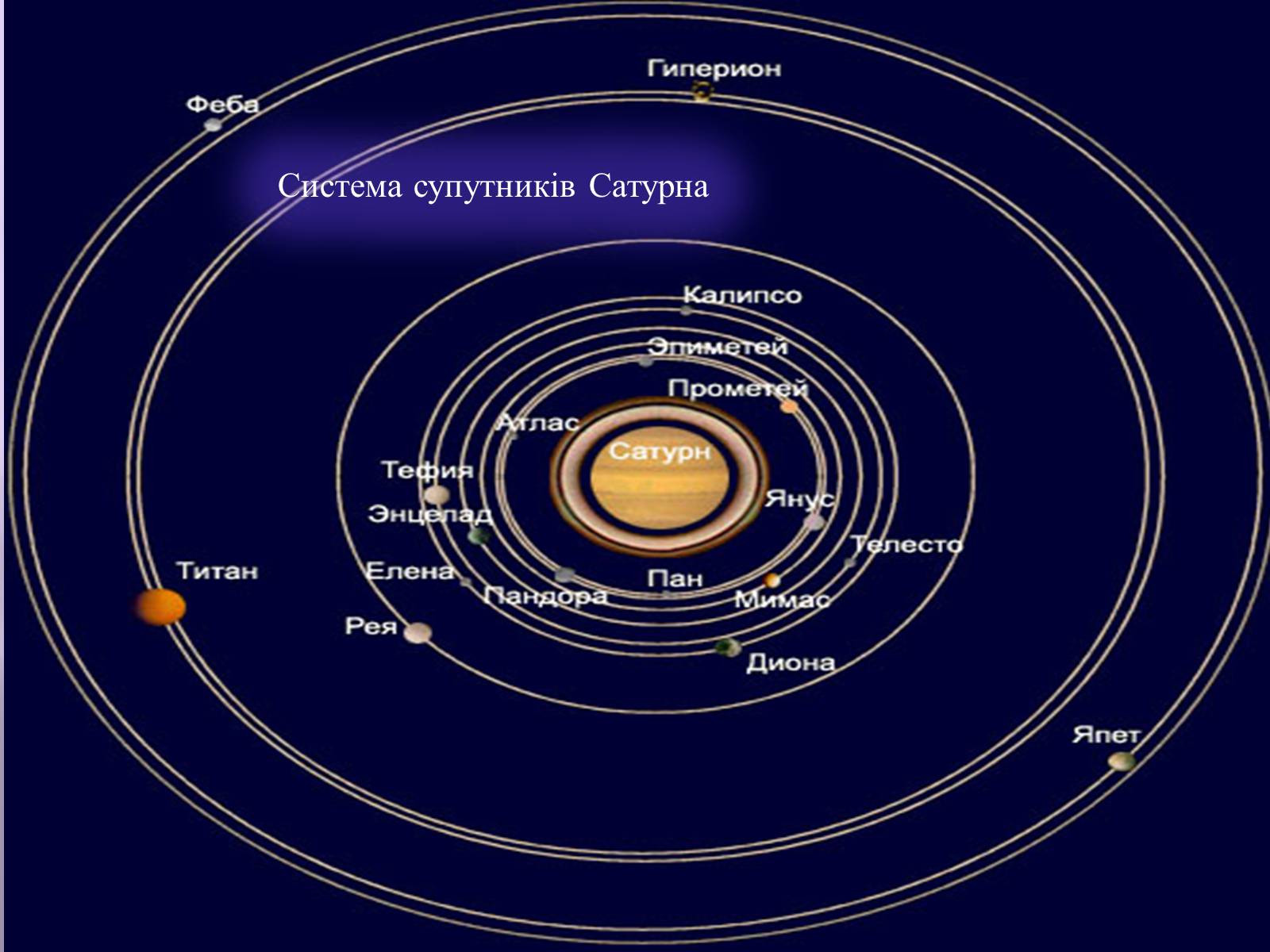 Презентація на тему «Сатурн» (варіант 7) - Слайд #17 Презентація на тему «Сатурн» (варіант 7) - Слайд #17