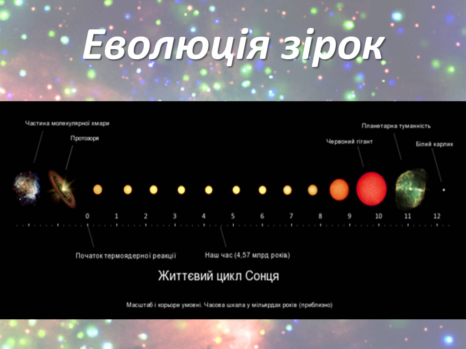 Презентація на тему «Зорі. Всесвіт. Галактики» - Слайд #10 Презентація на тему «Зорі. Всесвіт. Галактики» - Слайд #10