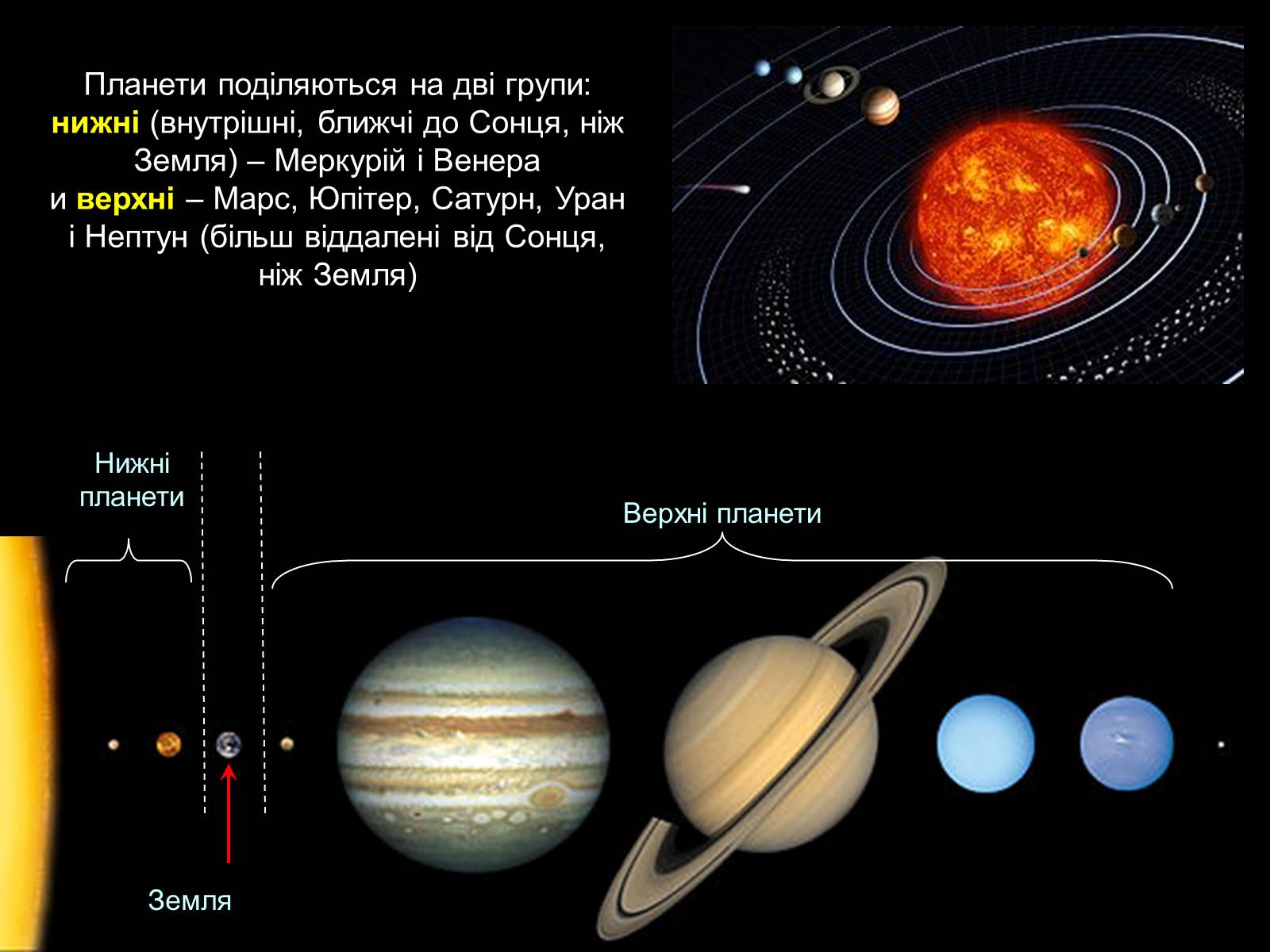 Презентація на тему «Видимий рух планет» - Слайд #2 Презентація на тему «Видимий рух планет» - Слайд #2