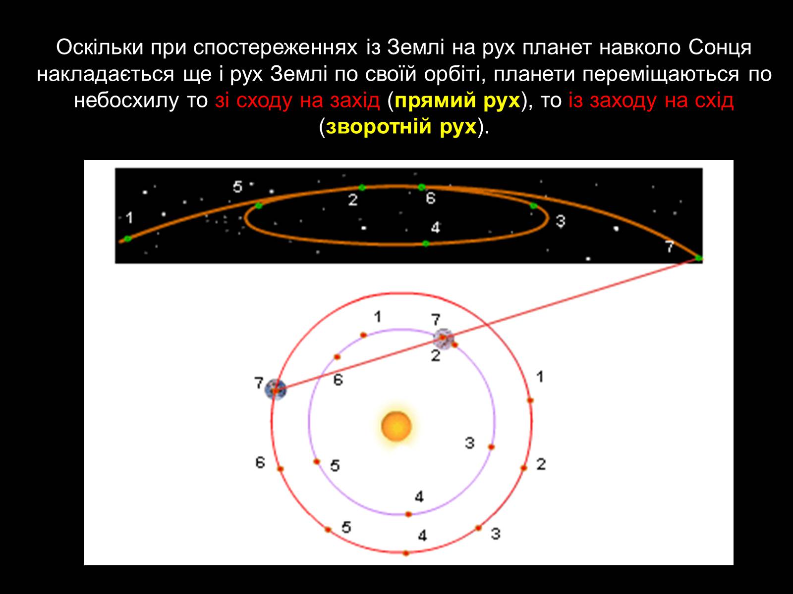 Презентація на тему «Видимий рух планет» - Слайд #3 Презентація на тему «Видимий рух планет» - Слайд #3