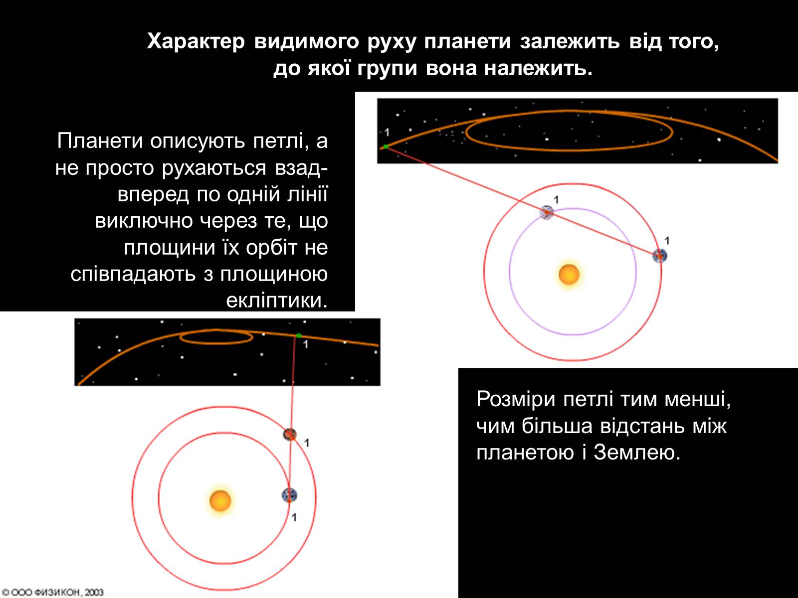 Презентація на тему «Видимий рух планет» - Слайд #5 Презентація на тему «Видимий рух планет» - Слайд #5