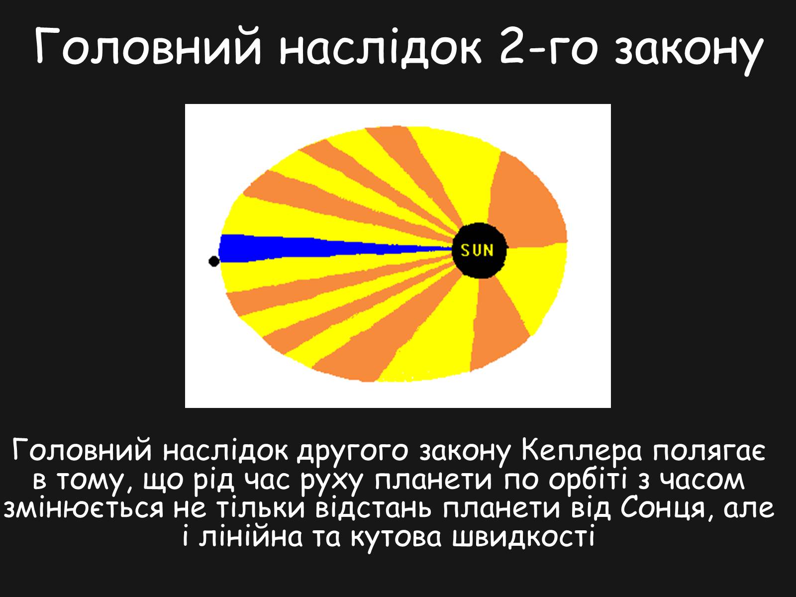 Презентація на тему «Закони Кеплера» (варіант 5) - Слайд #10 Презентація на тему «Закони Кеплера» (варіант 5) - Слайд #10